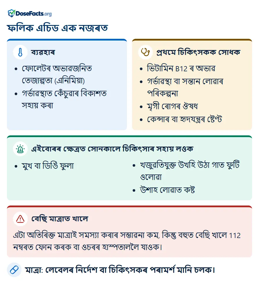 ফলিক এচিড এক নজৰত. ব্যৱহাৰ: ফোলেটৰ অভাৱজনিত তেজাল্পতা (এনিমিয়া), গৰ্ভাৱস্থাত কেঁচুৱাৰ বিকাশত সহায় কৰা. প্ৰথমে চিকিৎসকক সোধক: ভিটামিন B12 ৰ অভাৱ, গৰ্ভাৱস্থা বা সন্তান লোৱাৰ পৰিকল্পনা, মৃগী ৰোগৰ ঔষধ, কেন্সাৰ বা হৃদযন্ত্ৰৰ ষ্টেণ্ট. এইবোৰৰ ক্ষেত্ৰত সোনকালে চিকিৎসাৰ সহায় লওক: মুখ বা ডিঙি ফুলা, খজুৱতিযুক্ত উখহি উঠা গাত ফুটি ওলোৱা, উশাহ লোৱাত কষ্ট. বেছি মাত্ৰাত খালে: এটা অতিৰিক্ত মাত্ৰাই সমস্যা কৰাৰ সম্ভাৱনা কম, কিন্তু বহুত বেছি খালে 112 নম্বৰত ফোন কৰক বা ওচৰৰ হাস্পতাললৈ যাওক. মাত্ৰা: লেবেলৰ নিৰ্দেশ বা চিকিৎসকৰ পৰামৰ্শ মানি চলক.