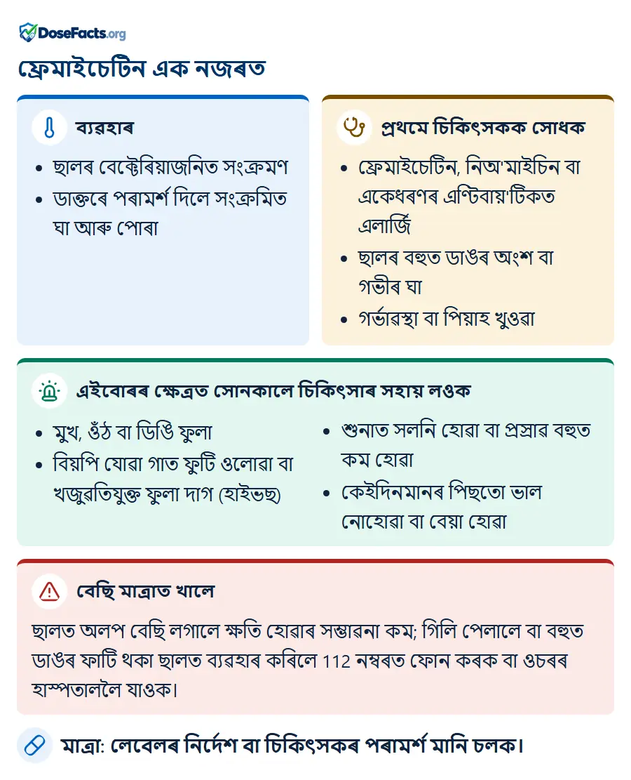 ফ্ৰেমাইচেটিন এক নজৰত. ব্যৱহাৰ: ছালৰ বেক্টেৰিয়াজনিত সংক্ৰমণ, ডাক্তৰে পৰামৰ্শ দিলে সংক্ৰমিত ঘা আৰু পোৰা. প্ৰথমে চিকিৎসকক সোধক: ফ্ৰেমাইচেটিন, নিঅ'মাইচিন বা একেধৰণৰ এণ্টিবায়'টিকত এলাৰ্জি, ছালৰ বহুত ডাঙৰ অংশ বা গভীৰ ঘা, গৰ্ভাৱস্থা বা পিয়াহ খুওৱা. এইবোৰৰ ক্ষেত্ৰত সোনকালে চিকিৎসাৰ সহায় লওক: মুখ, ওঁঠ বা ডিঙি ফুলা, বিয়পি যোৱা গাত ফুটি ওলোৱা বা খজুৱতিযুক্ত ফুলা দাগ (হাইভছ), শুনাত সলনি হোৱা বা প্ৰস্ৰাৱ বহুত কম হোৱা, কেইদিনমানৰ পিছতো ভাল নোহোৱা বা বেয়া হোৱা. বেছি মাত্ৰাত খালে: ছালত অলপ বেছি লগালে ক্ষতি হোৱাৰ সম্ভাৱনা কম; গিলি পেলালে বা বহুত ডাঙৰ ফাটি থকা ছালত ব্যৱহাৰ কৰিলে 112 নম্বৰত ফোন কৰক বা ওচৰৰ হাস্পতাললৈ যাওক. মাত্ৰা: লেবেলৰ নিৰ্দেশ বা চিকিৎসকৰ পৰামৰ্শ মানি চলক.