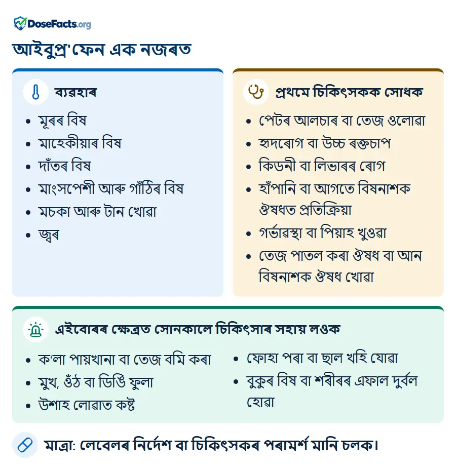 আইবুপ্ৰ'ফেন এক নজৰত. ব্যৱহাৰ: মূৰৰ বিষ, মাহেকীয়াৰ বিষ, দাঁতৰ বিষ, মাংসপেশী আৰু গাঁঠিৰ বিষ, মচকা আৰু টান খোৱা, জ্বৰ. প্ৰথমে চিকিৎসকক সোধক: পেটৰ আলচাৰ বা তেজ ওলোৱা, হৃদৰোগ বা উচ্চ ৰক্তচাপ, কিডনী বা লিভাৰৰ ৰোগ, হাঁপানি বা আগতে বিষনাশক ঔষধত প্ৰতিক্ৰিয়া, গৰ্ভাৱস্থা বা পিয়াহ খুওৱা, তেজ পাতল কৰা ঔষধ বা আন বিষনাশক ঔষধ খোৱা. এইবোৰৰ ক্ষেত্ৰত সোনকালে চিকিৎসাৰ সহায় লওক: ক'লা পায়খানা বা তেজ বমি কৰা, মুখ, ওঁঠ বা ডিঙি ফুলা, উশাহ লোৱাত কষ্ট, ফোহা পৰা বা ছাল খহি যোৱা, বুকুৰ বিষ বা শৰীৰৰ এফাল দুৰ্বল হোৱা. মাত্ৰা: লেবেলৰ নিৰ্দেশ বা চিকিৎসকৰ পৰামৰ্শ মানি চলক.