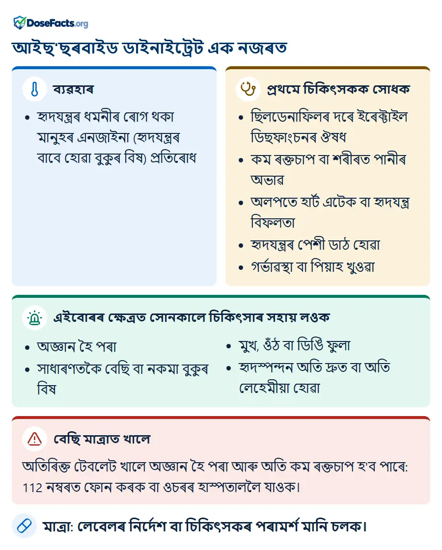 আইছ'ছৰবাইড ডাইনাইট্ৰেট এক নজৰত. ব্যৱহাৰ: হৃদযন্ত্ৰৰ ধমনীৰ ৰোগ থকা মানুহৰ এনজাইনা (হৃদযন্ত্ৰৰ বাবে হোৱা বুকুৰ বিষ) প্ৰতিৰোধ. প্ৰথমে চিকিৎসকক সোধক: ছিলডেনাফিলৰ দৰে ইৰেক্টাইল ডিছফাংচনৰ ঔষধ, কম ৰক্তচাপ বা শৰীৰত পানীৰ অভাৱ, অলপতে হাৰ্ট এটেক বা হৃদযন্ত্ৰ বিফলতা, হৃদযন্ত্ৰৰ পেশী ডাঠ হোৱা, গৰ্ভাৱস্থা বা পিয়াহ খুওৱা. এইবোৰৰ ক্ষেত্ৰত সোনকালে চিকিৎসাৰ সহায় লওক: অজ্ঞান হৈ পৰা, সাধাৰণতকৈ বেছি বা নকমা বুকুৰ বিষ, মুখ, ওঁঠ বা ডিঙি ফুলা, হৃদস্পন্দন অতি দ্ৰুত বা অতি লেহেমীয়া হোৱা. বেছি মাত্ৰাত খালে: অতিৰিক্ত টেবলেট খালে অজ্ঞান হৈ পৰা আৰু অতি কম ৰক্তচাপ হ'ব পাৰে: 112 নম্বৰত ফোন কৰক বা ওচৰৰ হাস্পতাললৈ যাওক. মাত্ৰা: লেবেলৰ নিৰ্দেশ বা চিকিৎসকৰ পৰামৰ্শ মানি চলক.