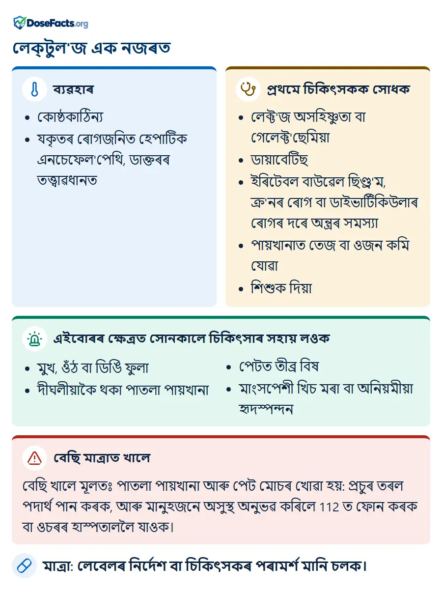 লেক্টুল'জ এক নজৰত. ব্যৱহাৰ: কোষ্ঠকাঠিন্য, যকৃতৰ ৰোগজনিত হেপাটিক এনচেফেল'পেথি, ডাক্তৰৰ তত্ত্বাৱধান�. প্ৰথমে চিকিৎসকক সোধক: লেক্ট'জ অসহিষ্ণুতা বা গেলেক্ট'ছেমিয়া, ডায়াবেটিছ, ইৰিটেবল বাউৱেল ছিণ্ড্ৰ'ম, ক্ৰ'নৰ ৰোগ বা ডাইভাৰ্টিকিউলাৰ ৰোগৰ দৰে অন্ত্ৰৰ সমস্যা, পায়খানাত তেজ বা ওজন কমি যোৱা, শিশুক দিয়া. এইবোৰৰ ক্ষেত্ৰত সোনকালে চিকিৎসাৰ সহায় লওক: মুখ, ওঁঠ বা ডিঙি ফুলা, দীঘলীয়াকৈ থকা পাতলা পায়খানা, পেটত তীব্ৰ বিষ, মাংসপেশী খিচ মৰা বা অনিয়মীয়া হৃদস্পন্দন. বেছি মাত্ৰাত খালে: বেছি খালে মূলতঃ পাতলা পায়খানা আৰু পেট মোচৰ খোৱা হয়: প্ৰচুৰ তৰল পদাৰ্থ পান কৰক, আৰু মানুহজনে অসুস্থ অনুভৱ কৰিলে 112 ত ফোন কৰক বা ওচৰৰ হাস্পতাললৈ যাওক. মাত্ৰা: লেবেলৰ নিৰ্দেশ বা চিকিৎসকৰ পৰামৰ্শ মানি চলক.