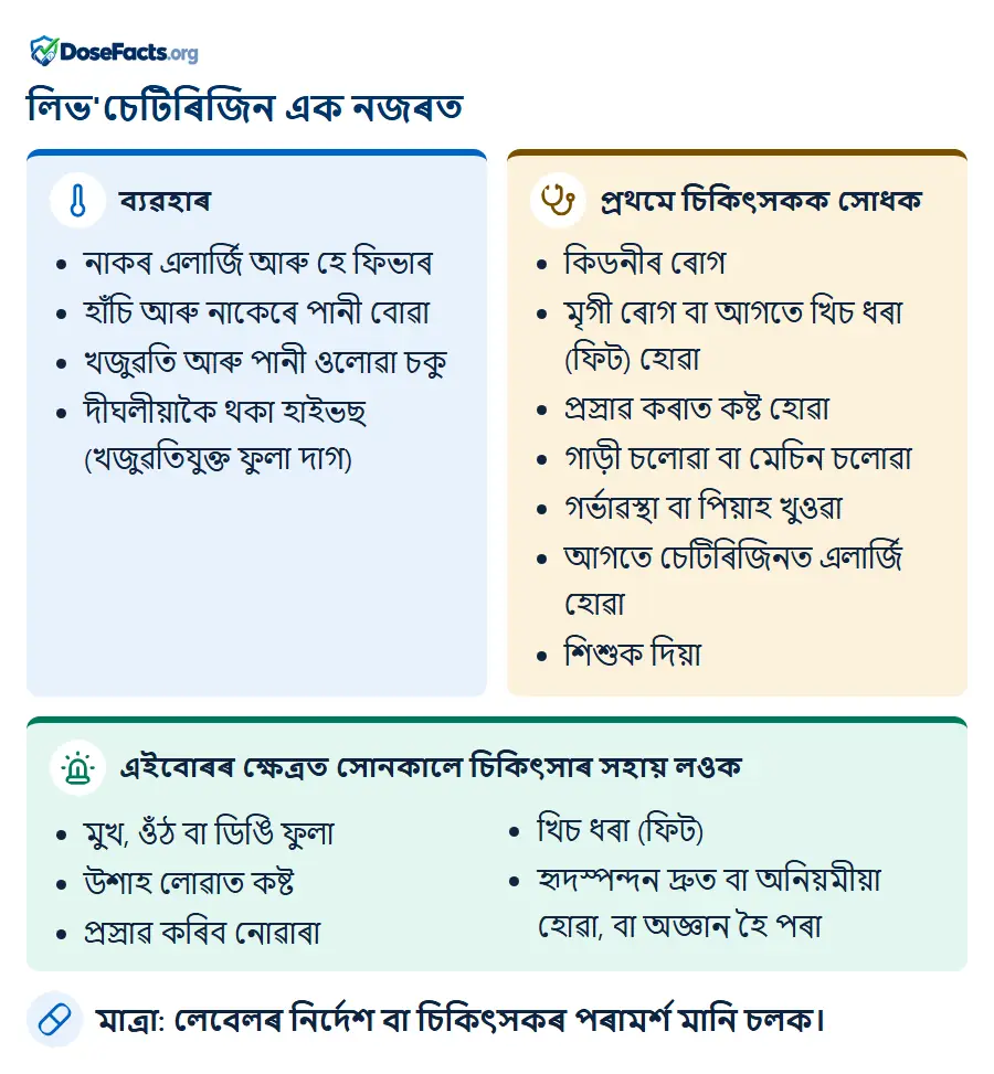 লিভ'চেটিৰিজিন এক নজৰত. ব্যৱহাৰ: নাকৰ এলাৰ্জি আৰু হে ফিভাৰ, হাঁচি আৰু নাকেৰে পানী বোৱা, খজুৱতি আৰু পানী ওলোৱা চকু, দীঘলীয়াকৈ থকা হাইভছ (খজুৱতিযুক্ত ফুলা দাগ). প্ৰথমে চিকিৎসকক সোধক: কিডনীৰ ৰোগ, মৃগী ৰোগ বা আগতে খিচ ধৰা (ফিট) হোৱা, প্ৰস্ৰাৱ কৰাত কষ্ট হোৱা, গাড়ী চলোৱা বা মেচিন চলোৱা, গৰ্ভাৱস্থা বা পিয়াহ খুওৱা, আগতে চেটিৰিজিনত এলাৰ্জি হোৱা, শিশুক দিয়া. এইবোৰৰ ক্ষেত্ৰত সোনকালে চিকিৎসাৰ সহায় লওক: মুখ, ওঁঠ বা ডিঙি ফুলা, উশাহ লোৱাত কষ্ট, প্ৰস্ৰাৱ কৰিব নোৱাৰা, খিচ ধৰা (ফিট), হৃদস্পন্দন দ্ৰুত বা অনিয়মীয়া হোৱা, বা অজ্ঞান হৈ পৰা. মাত্ৰা: লেবেলৰ নিৰ্দেশ বা চিকিৎসকৰ পৰামৰ্শ মানি চলক.