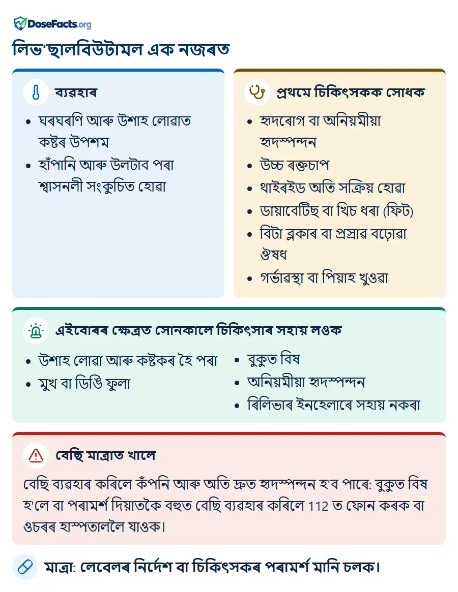 লিভ'ছালবিউটামল এক নজৰত. ব্যৱহাৰ: ঘৰঘৰণি আৰু উশাহ লোৱাত কষ্টৰ উপশম, হাঁপানি আৰু উলটাব পৰা শ্বাসনলী সংকুচিত হোৱা. প্ৰথমে চিকিৎসকক সোধক: হৃদৰোগ বা অনিয়মীয়া হৃদস্পন্দন, উচ্চ ৰক্তচাপ, থাইৰইড অতি সক্ৰিয় হোৱা, ডায়াবেটিছ বা খিচ ধৰা (ফিট), বিটা ব্লকাৰ বা প্ৰস্ৰাৱ বঢ়োৱা ঔষধ, গৰ্ভাৱস্থা বা পিয়াহ খুওৱা. এইবোৰৰ ক্ষেত্ৰত সোনকালে চিকিৎসাৰ সহায় লওক: উশাহ লোৱা আৰু কষ্টকৰ হৈ পৰা, মুখ বা ডিঙি ফুলা, বুকুত বিষ, অনিয়মীয়া হৃদস্পন্দন, ৰিলিভাৰ ইনহেলাৰে সহায় নকৰা. বেছি মাত্ৰাত খালে: বেছি ব্যৱহাৰ কৰিলে কঁপনি আৰু অতি দ্ৰুত হৃদস্পন্দন হ'ব পাৰে: বুকুত বিষ হ'লে বা পৰামৰ্শ দিয়াতকৈ বহুত বেছি ব্যৱহাৰ কৰিলে 112 ত ফোন কৰক বা ওচৰৰ হাস্পতাললৈ যাওক. মাত্ৰা: লেবেলৰ নিৰ্দেশ বা চিকিৎসকৰ পৰামৰ্শ মানি চলক.