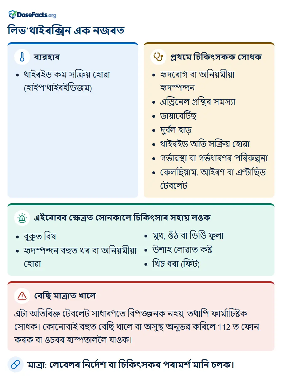 লিভ'থাইৰক্সিন এক নজৰত. ব্যৱহাৰ: থাইৰইড কম সক্ৰিয় হোৱা (হাইপ'থাইৰইডিজম). প্ৰথমে চিকিৎসকক সোধক: হৃদৰোগ বা অনিয়মীয়া হৃদস্পন্দন, এড্ৰিনেল গ্ৰন্থিৰ সমস্যা, ডায়াবেটিছ, দুৰ্বল হাড়, থাইৰইড অতি সক্ৰিয় হোৱা, গৰ্ভাৱস্থা বা গৰ্ভধাৰণৰ পৰিকল্পনা, কেলছিয়াম, আইৰণ বা এণ্টাছিড টেবলেট. এইবোৰৰ ক্ষেত্ৰত সোনকালে চিকিৎসাৰ সহায় লওক: বুকুত বিষ, হৃদস্পন্দন বহুত খৰ বা অনিয়মীয়া হোৱা, মুখ, ওঁঠ বা ডিঙি ফুলা, উশাহ লোৱাত কষ্ট, খিচ ধৰা (ফিট). বেছি মাত্ৰাত খালে: এটা অতিৰিক্ত টেবলেট সাধাৰণতে বিপজ্জনক নহয়, তথাপি ফাৰ্মাচিষ্টক সোধক। কোনোবাই বহুত বেছি খালে বা অসুস্থ অনুভৱ কৰিলে 112 ত ফোন কৰক বা ওচৰৰ হাস্পতাললৈ যাওক. মাত্ৰা: লেবেলৰ নিৰ্দেশ বা চিকিৎসকৰ পৰামৰ্শ মানি চলক.