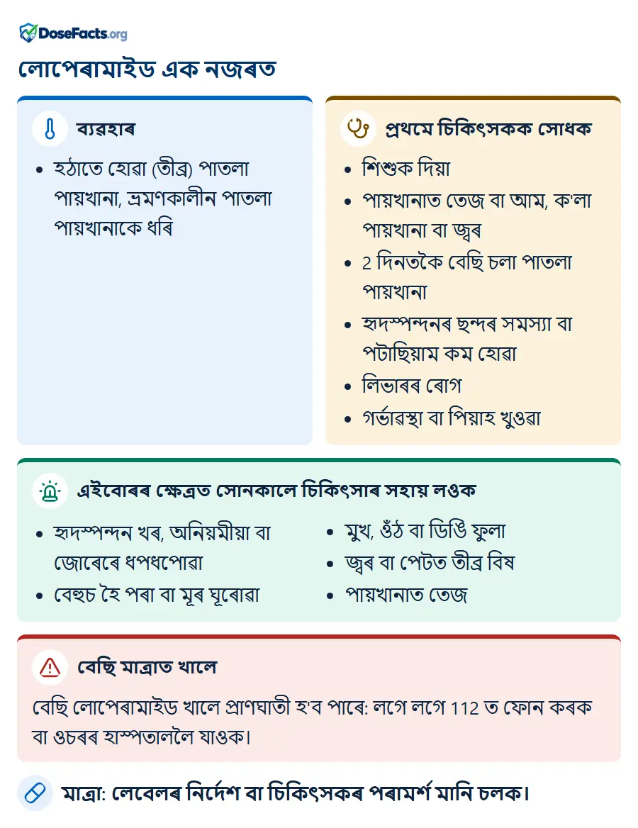 লোপেৰামাইড এক নজৰত. ব্যৱহাৰ: হঠাতে হোৱা (তীব্ৰ) পাতলা পায়খানা, ভ্ৰমণকালীন পাতলা পায়খানাকে ধৰি. প্ৰথমে চিকিৎসকক সোধক: শিশুক দিয়া, পায়খানাত তেজ বা আম, ক'লা পায়খানা বা জ্বৰ, 2 দিনতকৈ বেছি চলা পাতলা পায়খানা, হৃদস্পন্দনৰ ছন্দৰ সমস্যা বা পটাছিয়াম কম হোৱা, লিভাৰৰ ৰোগ, গৰ্ভাৱস্থা বা পিয়াহ খুওৱা. এইবোৰৰ ক্ষেত্ৰত সোনকালে চিকিৎসাৰ সহায় লওক: হৃদস্পন্দন খৰ, অনিয়মীয়া বা জোৰেৰে ধপধপোৱা, বেহুচ হৈ পৰা বা মূৰ ঘূৰোৱা, মুখ, ওঁঠ বা ডিঙি ফুলা, জ্বৰ বা পেটত তীব্ৰ বিষ, পায়খানাত তেজ. বেছি মাত্ৰাত খালে: বেছি লোপেৰামাইড খালে প্ৰাণঘাতী হ'ব পাৰে: লগে লগে 112 ত ফোন কৰক বা ওচৰৰ হাস্পতাললৈ যাওক. মাত্ৰা: লেবেলৰ নিৰ্দেশ বা চিকিৎসকৰ পৰামৰ্শ মানি চলক.