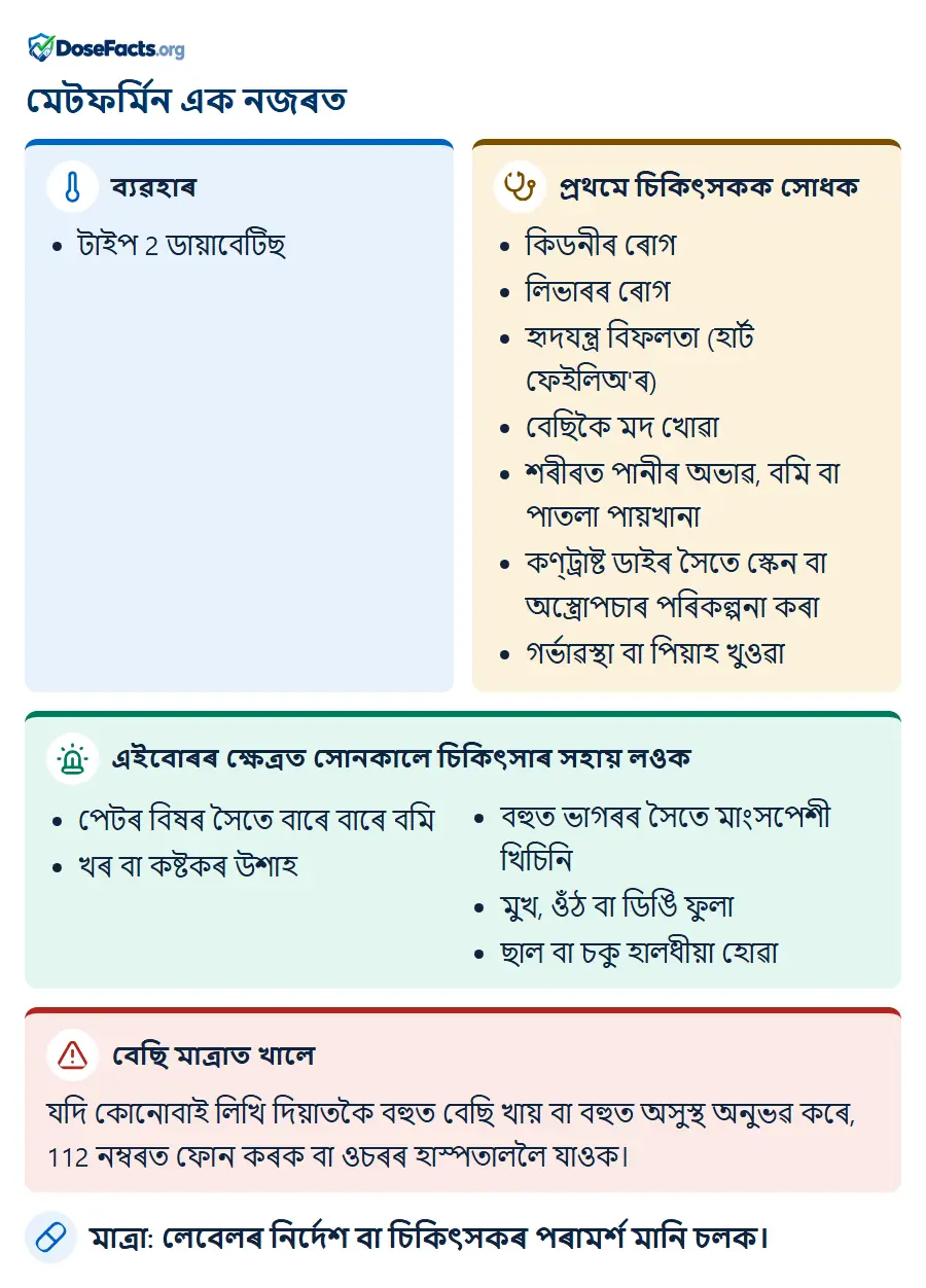 মেটফৰ্মিন এক নজৰত. ব্যৱহাৰ: টাইপ 2 ডায়াবেটিছ. প্ৰথমে চিকিৎসকক সোধক: কিডনীৰ ৰোগ, লিভাৰৰ ৰোগ, হৃদযন্ত্ৰ বিফলতা (হাৰ্ট ফেইলিঅ'ৰ), বেছিকৈ মদ খোৱা, শৰীৰত পানীৰ অভাৱ, বমি বা পাতলা পায়খানা, কণ্ট্ৰাষ্ট ডাইৰ সৈতে স্কেন বা অস্ত্ৰোপচাৰ পৰিকল্পনা কৰা, গৰ্ভাৱস্থা বা পিয়াহ খুওৱা. এইবোৰৰ ক্ষেত্ৰত সোনকালে চিকিৎসাৰ সহায় লওক: পেটৰ বিষৰ সৈতে বাৰে বাৰে বমি, খৰ বা কষ্টকৰ উশাহ, বহুত ভাগৰৰ সৈতে মাংসপেশী খিচিনি, মুখ, ওঁঠ বা ডিঙি ফুলা, ছাল বা চকু হালধীয়া হোৱা. বেছি মাত্ৰাত খালে: যদি কোনোবাই লিখি দিয়াতকৈ বহুত বেছি খায় বা বহুত অসুস্থ অনুভৱ কৰে, 112 নম্বৰত ফোন কৰক বা ওচৰৰ হাস্পতাললৈ যাওক. মাত্ৰা: লেবেলৰ নিৰ্দেশ বা চিকিৎসকৰ পৰামৰ্শ মানি চলক.