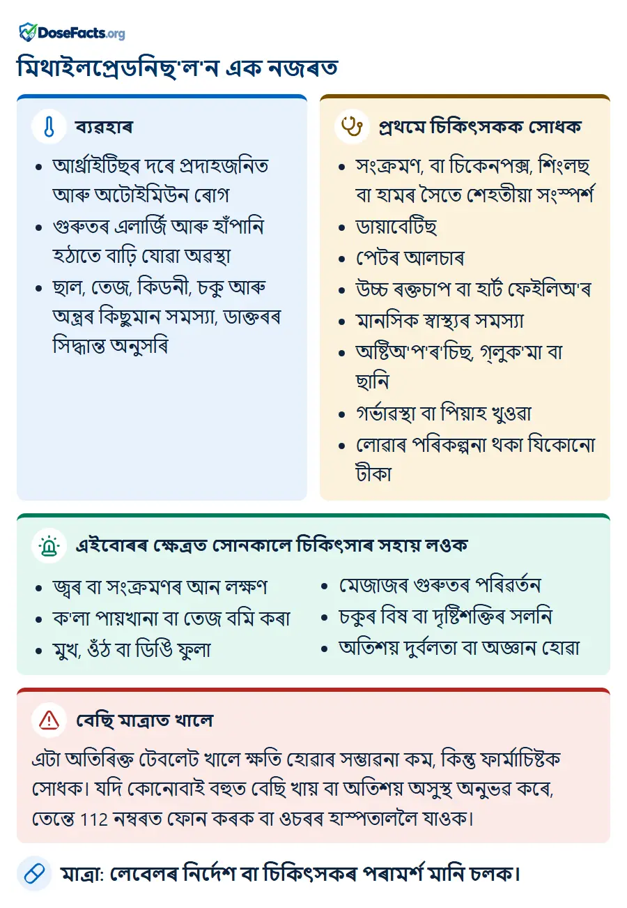 মিথাইলপ্ৰেডনিছ'ল'ন এক নজৰত. ব্যৱহাৰ: আৰ্থ্ৰাইটিছৰ দৰে প্ৰদাহজনিত আৰু অটোইমিউন ৰোগ, গুৰুতৰ এলাৰ্জি আৰু হাঁপানি হঠাতে বাঢ়ি যোৱা অৱস্থা, ছাল, তেজ, কিডনী, চকু আৰু অন্ত্ৰৰ কিছুমান সমস্যা, ডাক্তৰৰ সিদ্ধান্ত অনুসৰি. প্ৰথমে চিকিৎসকক সোধক: সংক্ৰমণ, বা চিকেনপক্স, শিংলছ বা হামৰ সৈতে শেহতীয়া সংস্পৰ্শ, ডায়াবেটিছ, পেটৰ আলচাৰ, উচ্চ ৰক্তচাপ বা হাৰ্ট ফেইলিঅ'ৰ, মানসিক স্বাস্থ্যৰ সমস্যা, অষ্টিঅ'প'ৰ'চিছ, গ্লুক'মা বা ছানি, গৰ্ভাৱস্থা বা পিয়াহ খুওৱা, লোৱাৰ পৰিকল্পনা থকা যিকোনো টীকা. এইবোৰৰ ক্ষেত্ৰত সোনকালে চিকিৎসাৰ সহায় লওক: জ্বৰ বা সংক্ৰমণৰ আন লক্ষণ, ক'লা পায়খানা বা তেজ বমি কৰা, মুখ, ওঁঠ বা ডিঙি ফুলা, মেজাজৰ গুৰুতৰ পৰিৱৰ্তন, চকুৰ বিষ বা দৃষ্টিশক্তিৰ সলনি, অতিশয় দুৰ্বলতা বা অজ্ঞান হোৱা. বেছি মাত্ৰাত খালে: এটা অতিৰিক্ত টেবলেট খালে ক্ষতি হোৱাৰ সম্ভাৱনা কম, কিন্তু ফাৰ্মাচিষ্টক সোধক। যদি কোনোবাই বহুত বেছি খায় বা অতিশয় অসুস্থ অনুভৱ কৰে, তেন্তে 112 নম্বৰত ফোন কৰক বা ওচৰৰ হাস্পতাললৈ যাওক. মাত্ৰা: লেবেলৰ নিৰ্দেশ বা চিকিৎসকৰ পৰামৰ্শ মানি চলক.