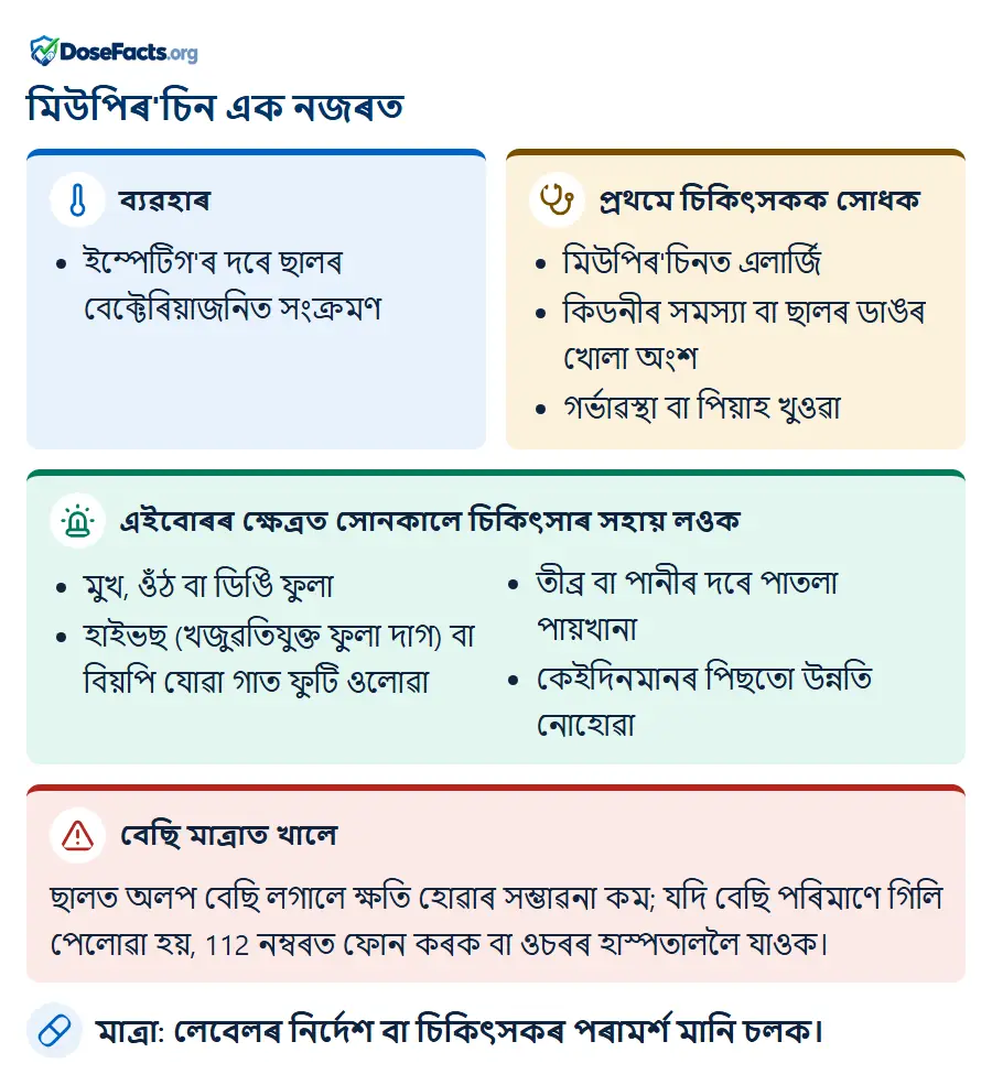 মিউপিৰ'চিন এক নজৰত. ব্যৱহাৰ: ইম্পেটিগ'ৰ দৰে ছালৰ বেক্টেৰিয়াজনিত সংক্ৰমণ. প্ৰথমে চিকিৎসকক সোধক: মিউপিৰ'চিনত এলাৰ্জি, কিডনীৰ সমস্যা বা ছালৰ ডাঙৰ খোলা অংশ, গৰ্ভাৱস্থা বা পিয়াহ খুওৱা. এইবোৰৰ ক্ষেত্ৰত সোনকালে চিকিৎসাৰ সহায় লওক: মুখ, ওঁঠ বা ডিঙি ফুলা, হাইভছ (খজুৱতিযুক্ত ফুলা দাগ) বা বিয়পি যোৱা গাত ফুটি ওলোৱা, তীব্ৰ বা পানীৰ দৰে পাতলা পায়খানা, কেইদিনমানৰ পিছতো উন্নতি নোহোৱা. বেছি মাত্ৰাত খালে: ছালত অলপ বেছি লগালে ক্ষতি হোৱাৰ সম্ভাৱনা কম; যদি বেছি পৰিমাণে গিলি পেলোৱা হয়, 112 নম্বৰত ফোন কৰক বা ওচৰৰ হাস্পতাললৈ যাওক. মাত্ৰা: লেবেলৰ নিৰ্দেশ বা চিকিৎসকৰ পৰামৰ্শ মানি চলক.