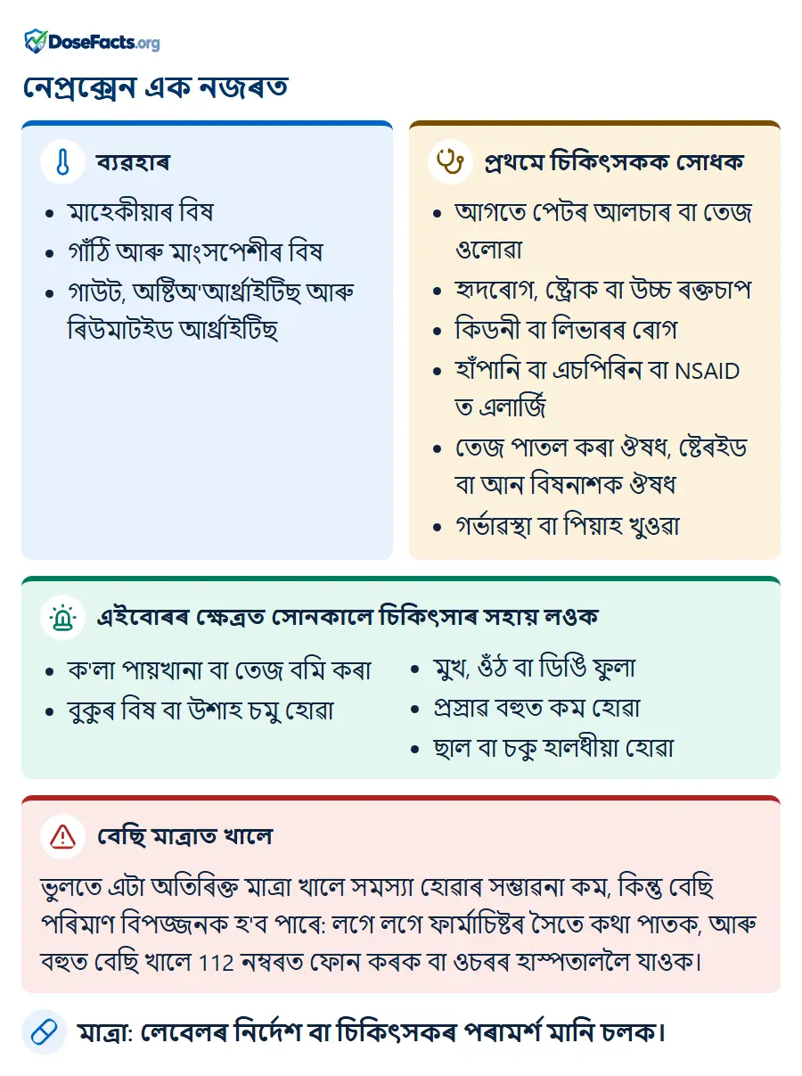 নেপ্ৰক্সেন এক নজৰত. ব্যৱহাৰ: মাহেকীয়াৰ বিষ, গাঁঠি আৰু মাংসপেশীৰ বিষ, গাউট, অষ্টিঅ'আৰ্থ্ৰাইটিছ আৰু ৰিউমাটইড আৰ্থ্ৰাইটিছ. প্ৰথমে চিকিৎসকক সোধক: আগতে পেটৰ আলচাৰ বা তেজ ওলোৱা, হৃদৰোগ, ষ্ট্ৰোক বা উচ্চ ৰক্তচাপ, কিডনী বা লিভাৰৰ ৰোগ, হাঁপানি বা এচপিৰিন বা NSAID ত এলাৰ্জি, তেজ পাতল কৰা ঔষধ, ষ্টেৰইড বা আন বিষনাশক ঔষধ, গৰ্ভাৱস্থা বা পিয়াহ খুওৱা. এইবোৰৰ ক্ষেত্ৰত সোনকালে চিকিৎসাৰ সহায় লওক: ক'লা পায়খানা বা তেজ বমি কৰা, বুকুৰ বিষ বা উশাহ চমু হোৱা, মুখ, ওঁঠ বা ডিঙি ফুলা, প্ৰস্ৰাৱ বহুত কম হোৱা, ছাল বা চকু হালধীয়া হোৱা. বেছি মাত্ৰাত খালে: ভুলতে এটা অতিৰিক্ত মাত্ৰা খালে সমস্যা হোৱাৰ সম্ভাৱনা কম, কিন্তু বেছি পৰিমাণ বিপজ্জনক হ'ব পাৰে: লগে লগে ফাৰ্মাচিষ্টৰ সৈতে কথা পাতক, আৰু বহুত বেছি খালে 112 নম্বৰত ফোন কৰক বা ওচৰৰ হাস্পতাললৈ যাওক. মাত্ৰা: লেবেলৰ নিৰ্দেশ বা চিকিৎসকৰ পৰামৰ্শ মানি চলক.