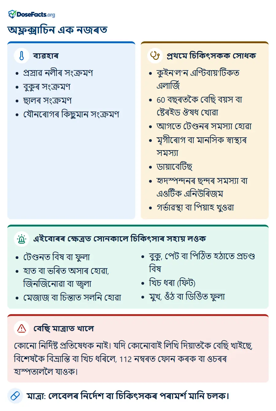 অফ্লক্সাচিন এক নজৰত. ব্যৱহাৰ: প্ৰস্ৰাৱ নলীৰ সংক্ৰমণ, বুকুৰ সংক্ৰমণ, ছালৰ সংক্ৰমণ, যৌনৰোগৰ কিছুমান সংক্ৰমণ. প্ৰথমে চিকিৎসকক সোধক: কুইন'ল'ন এণ্টিবায়'টিকত এলাৰ্জি, 60 বছৰতকৈ বেছি বয়স বা ষ্টেৰইড ঔষধ খোৱা, আগতে টেণ্ডনৰ সমস্যা হোৱা, মৃগীৰোগ বা মানসিক স্বাস্থ্যৰ সমস্যা, ডায়াবেটিছ, হৃদস্পন্দনৰ ছন্দৰ সমস্যা বা এওৰ্টিক এনিউৰিজম, গৰ্ভাৱস্থা বা পিয়াহ খুওৱা. এইবোৰৰ ক্ষেত্ৰত সোনকালে চিকিৎসাৰ সহায় লওক: টেণ্ডনত বিষ বা ফুলা, হাত বা ভৰিত অসাৰ হোৱা, জিনজিনোৱা বা জ্বলা, মেজাজ বা চিন্তাত সলনি হোৱা, বুকু, পেট বা পিঠিত হঠাতে প্ৰচণ্ড বিষ, খিচ ধৰা (ফিট), মুখ, ওঁঠ বা ডিঙিত ফুলা. বেছি মাত্ৰাত খালে: কোনো নিৰ্দিষ্ট প্ৰতিষেধক নাই। যদি কোনোবাই লিখি দিয়াতকৈ বেছি খাইছে, বিশেষকৈ বিভ্ৰান্তি বা খিচ ধৰিলে, 112 নম্বৰত ফোন কৰক বা ওচৰৰ হাস্পতাললৈ যাওক. মাত্ৰা: লেবেলৰ নিৰ্দেশ বা চিকিৎসকৰ পৰামৰ্শ মানি চলক.