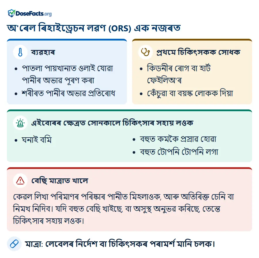অ'ৰেল ৰিহাইড্ৰেচন লৱণ (ORS) এক নজৰত. ব্যৱহাৰ: পাতলা পায়খানাত ওলাই যোৱা পানীৰ অভাৱ পূৰণ কৰা, শৰীৰত পানীৰ অভাৱ প্ৰতিৰোধ. প্ৰথমে চিকিৎসকক সোধক: কিডনীৰ ৰোগ বা হাৰ্ট ফেইলিঅ'ৰ, কেঁচুৱা বা বয়স্ক লোকক দিয়া. এইবোৰৰ ক্ষেত্ৰত সোনকালে চিকিৎসাৰ সহায় লওক: ঘনাই বমি, বহুত কমকৈ প্ৰস্ৰাৱ হোৱা, বহুত টোপনি টোপনি লগা. বেছি মাত্ৰাত খালে: কেৱল লিখা পৰিমাণৰ পৰিষ্কাৰ পানীত মিহলাওক, আৰু অতিৰিক্ত চেনি বা নিমখ নিদিব। যদি বহুত বেছি খাইছে, বা অসুস্থ অনুভৱ কৰিছে, তেন্তে চিকিৎসাৰ সহায় লওক. মাত্ৰা: লেবেলৰ নিৰ্দেশ বা চিকিৎসকৰ পৰামৰ্শ মানি চলক.