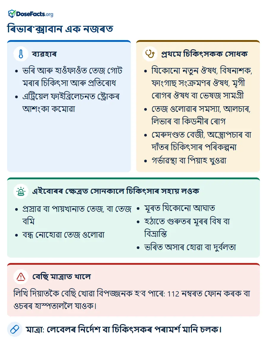ৰিভাৰ'ক্সাবান এক নজৰত. ব্যৱহাৰ: ভৰি আৰু হাওঁফাওঁত তেজ গোট মৰাৰ চিকিৎসা আৰু প্ৰতিৰোধ, এট্ৰিয়েল ফাইব্ৰিলেচনত ষ্ট্ৰোকৰ আশংকা কমোৱা. প্ৰথমে চিকিৎসকক সোধক: যিকোনো নতুন ঔষধ, বিষনাশক, ফাংগাছ সংক্ৰমণৰ ঔষধ, মৃগী ৰোগৰ ঔষধ বা ভেষজ সামগ্ৰী, তেজ ওলোৱাৰ সমস্যা, আলচাৰ, লিভাৰ বা কিডনীৰ ৰোগ, মেৰুদণ্ডত বেজী, অস্ত্ৰোপচাৰ বা দাঁতৰ চিকিৎসাৰ পৰিকল্পনা, গৰ্ভাৱস্থা বা পিয়াহ খুওৱা. এইবোৰৰ ক্ষেত্ৰত সোনকালে চিকিৎসাৰ সহায় লওক: প্ৰস্ৰাৱ বা পায়খানাত তেজ, বা তেজ বমি, বন্ধ নোহোৱা তেজ ওলোৱা, মূৰত যিকোনো আঘাত, হঠাতে গুৰুতৰ মূৰৰ বিষ বা বিভ্ৰান্তি, ভৰিত অসাৰ হোৱা বা দুৰ্বলতা. বেছি মাত্ৰাত খালে: লিখি দিয়াতকৈ বেছি খোৱা বিপজ্জনক হ'ব পাৰে: 112 নম্বৰত ফোন কৰক বা ওচৰৰ হাস্পতাললৈ যাওক. মাত্ৰা: লেবেলৰ নিৰ্দেশ বা চিকিৎসকৰ পৰামৰ্শ মানি চলক.