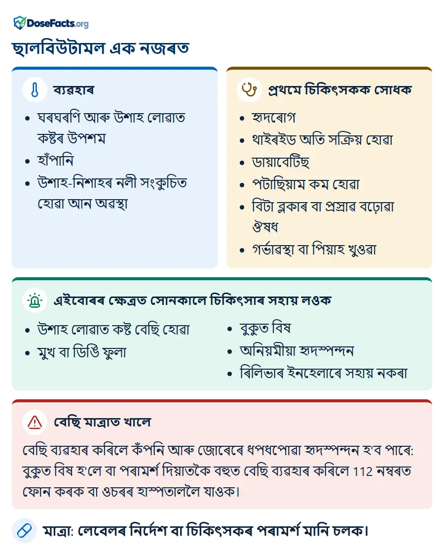 ছালবিউটামল এক নজৰত. ব্যৱহাৰ: ঘৰঘৰণি আৰু উশাহ লোৱাত কষ্টৰ উপশম, হাঁপানি, উশাহ-নিশাহৰ নলী সংকুচিত হোৱা আন অৱস্থা. প্ৰথমে চিকিৎসকক সোধক: হৃদৰোগ, থাইৰইড অতি সক্ৰিয় হোৱা, ডায়াবেটিছ, পটাছিয়াম কম হোৱা, বিটা ব্লকাৰ বা প্ৰস্ৰাৱ বঢ়োৱা ঔষধ, গৰ্ভাৱস্থা বা পিয়াহ খুওৱা. এইবোৰৰ ক্ষেত্ৰত সোনকালে চিকিৎসাৰ সহায় লওক: উশাহ লোৱাত কষ্ট বেছি হোৱা, মুখ বা ডিঙি ফুলা, বুকুত বিষ, অনিয়মীয়া হৃদস্পন্দন, ৰিলিভাৰ ইনহেলাৰে সহায় নকৰা. বেছি মাত্ৰাত খালে: বেছি ব্যৱহাৰ কৰিলে কঁপনি আৰু জোৰেৰে ধপধপোৱা হৃদস্পন্দন হ'ব পাৰে: বুকুত বিষ হ'লে বা পৰামৰ্শ দিয়াতকৈ বহুত বেছি ব্যৱহাৰ কৰিলে 112 নম্বৰত ফোন কৰক বা ওচৰৰ হাস্পতাললৈ যাওক. মাত্ৰা: লেবেলৰ নিৰ্দেশ বা চিকিৎসকৰ পৰামৰ্শ মানি চলক.
