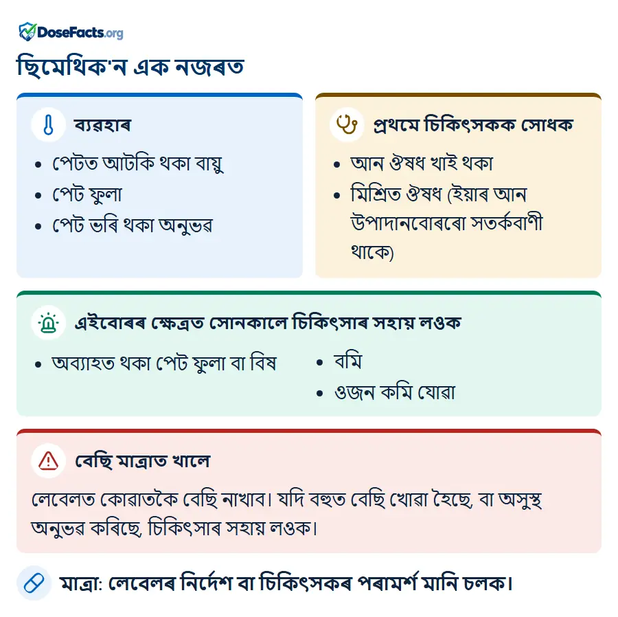 ছিমেথিক'ন এক নজৰত. ব্যৱহাৰ: পেটত আটকি থকা বায়ু, পেট ফুলা, পেট ভৰি থকা অনুভৱ. প্ৰথমে চিকিৎসকক সোধক: আন ঔষধ খাই থকা, মিশ্ৰিত ঔষধ (ইয়াৰ আন উপাদানবোৰৰো সতৰ্কবাণী থাকে). এইবোৰৰ ক্ষেত্ৰত সোনকালে চিকিৎসাৰ সহায় লওক: অব্যাহত থকা পেট ফুলা বা বিষ, বমি, ওজন কমি যোৱা. বেছি মাত্ৰাত খালে: লেবেলত কোৱাতকৈ বেছি নাখাব। যদি বহুত বেছি খোৱা হৈছে, বা অসুস্থ অনুভৱ কৰিছে, চিকিৎসাৰ সহায় লওক. মাত্ৰা: লেবেলৰ নিৰ্দেশ বা চিকিৎসকৰ পৰামৰ্শ মানি চলক.
