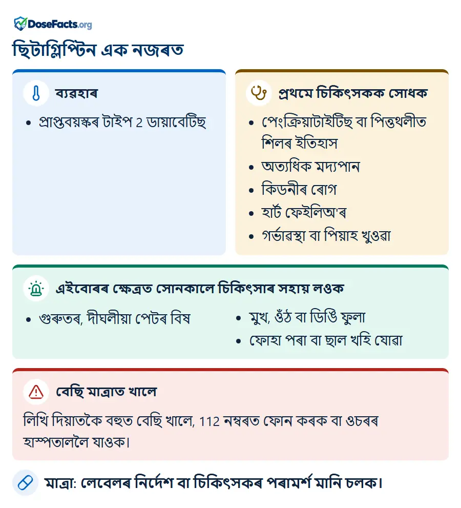 ছিটাগ্লিপ্টিন এক নজৰত. ব্যৱহাৰ: প্ৰাপ্তবয়স্কৰ টাইপ 2 ডায়াবেটিছ. প্ৰথমে চিকিৎসকক সোধক: পেংক্ৰিয়াটাইটিছ বা পিত্তথলীত শিলৰ ইতিহাস, অত্যধিক মদ্যপান, কিডনীৰ ৰোগ, হাৰ্ট ফেইলিঅ'ৰ, গৰ্ভাৱস্থা বা পিয়াহ খুওৱা. এইবোৰৰ ক্ষেত্ৰত সোনকালে চিকিৎসাৰ সহায় লওক: গুৰুতৰ, দীঘলীয়া পেটৰ বিষ, মুখ, ওঁঠ বা ডিঙি ফুলা, ফোহা পৰা বা ছাল খহি যোৱা. বেছি মাত্ৰাত খালে: লিখি দিয়াতকৈ বহুত বেছি খালে, 112 নম্বৰত ফোন কৰক বা ওচৰৰ হাস্পতাললৈ যাওক. মাত্ৰা: লেবেলৰ নিৰ্দেশ বা চিকিৎসকৰ পৰামৰ্শ মানি চলক.