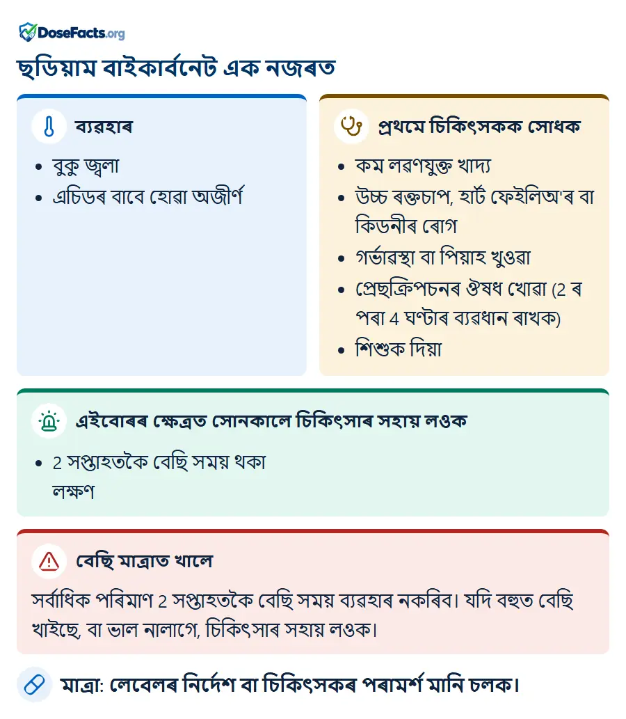 ছডিয়াম বাইকাৰ্বনেট এক নজৰত. ব্যৱহাৰ: বুকু জ্বলা, এচিডৰ বাবে হোৱা অজীৰ্ণ. প্ৰথমে চিকিৎসকক সোধক: কম লৱণযুক্ত খাদ্য, উচ্চ ৰক্তচাপ, হাৰ্ট ফেইলিঅ'ৰ বা কিডনীৰ ৰোগ, গৰ্ভাৱস্থা বা পিয়াহ খুওৱা, প্ৰেছক্ৰিপচনৰ ঔষধ খোৱা (2 ৰ পৰা 4 ঘণ্টাৰ ব্যৱধান ৰাখক), শিশুক দিয়া. এইবোৰৰ ক্ষেত্ৰত সোনকালে চিকিৎসাৰ সহায় লওক: 2 সপ্তাহতকৈ বেছি সময় থকা লক্ষণ. বেছি মাত্ৰাত খালে: সৰ্বাধিক পৰিমাণ 2 সপ্তাহতকৈ বেছি সময় ব্যৱহাৰ নকৰিব। যদি বহুত বেছি খাইছে, বা ভাল নালাগে, চিকিৎসাৰ সহায় লওক. মাত্ৰা: লেবেলৰ নিৰ্দেশ বা চিকিৎসকৰ পৰামৰ্শ মানি চলক.