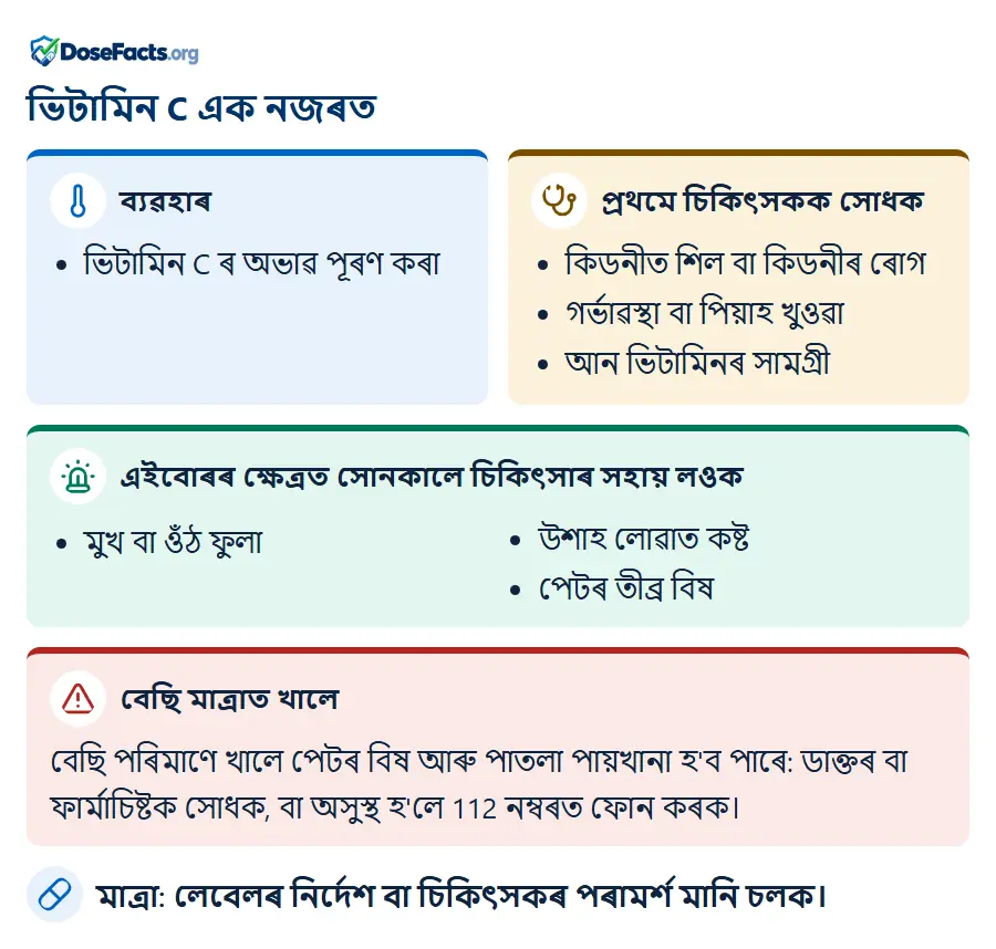 ভিটামিন C এক নজৰত. ব্যৱহাৰ: ভিটামিন C ৰ অভাৱ পূৰণ কৰা. প্ৰথমে চিকিৎসকক সোধক: কিডনীত শিল বা কিডনীৰ ৰোগ, গৰ্ভাৱস্থা বা পিয়াহ খুওৱা, আন ভিটামিনৰ সামগ্ৰী. এইবোৰৰ ক্ষেত্ৰত সোনকালে চিকিৎসাৰ সহায় লওক: মুখ বা ওঁঠ ফুলা, উশাহ লোৱাত কষ্ট, পেটৰ তীব্ৰ বিষ. বেছি মাত্ৰাত খালে: বেছি পৰিমাণে খালে পেটৰ বিষ আৰু পাতলা পায়খানা হ'ব পাৰে: ডাক্তৰ বা ফাৰ্মাচিষ্টক সোধক, বা অসুস্থ হ'লে 112 নম্বৰত ফোন কৰক. মাত্ৰা: লেবেলৰ নিৰ্দেশ বা চিকিৎসকৰ পৰামৰ্শ মানি চলক.