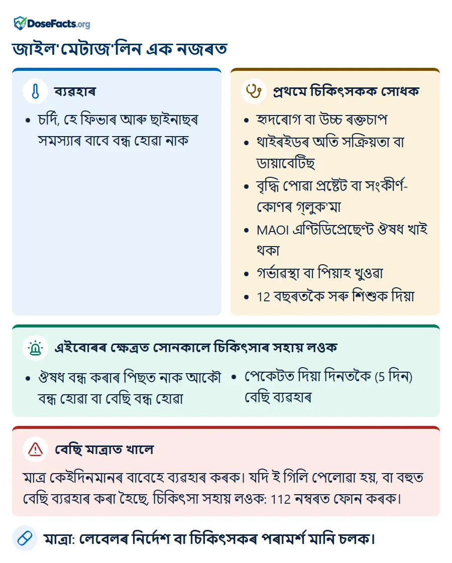 জাইল'মেটাজ'লিন এক নজৰত. ব্যৱহাৰ: চৰ্দি, হে ফিভাৰ আৰু ছাইনাছৰ সমস্যাৰ বাবে বন্ধ হোৱা নাক. প্ৰথমে চিকিৎসকক সোধক: হৃদৰোগ বা উচ্চ ৰক্তচাপ, থাইৰইডৰ অতি সক্ৰিয়তা বা ডায়াবেটিছ, বৃদ্ধি পোৱা প্ৰষ্টেট বা সংকীৰ্ণ-কোণৰ গ্লুক'মা, MAOI এণ্টিডিপ্ৰেছেণ্ট ঔষধ খাই থকা, গৰ্ভাৱস্থা বা পিয়াহ খুওৱা, 12 বছৰতকৈ সৰু শিশুক দিয়া. এইবোৰৰ ক্ষেত্ৰত সোনকালে চিকিৎসাৰ সহায় লওক: ঔষধ বন্ধ কৰাৰ পিছত নাক আকৌ বন্ধ হোৱা বা বেছি বন্ধ হোৱা, পেকেটত দিয়া দিনতকৈ (5 দিন) বেছি ব্যৱহাৰ. বেছি মাত্ৰাত খালে: মাত্ৰ কেইদিনমানৰ বাবেহে ব্যৱহাৰ কৰক। যদি ই গিলি পেলোৱা হয়, বা বহুত বেছি ব্যৱহাৰ কৰা হৈছে, চিকিৎসা সহায় লওক: 112 নম্বৰত ফোন কৰক. মাত্ৰা: লেবেলৰ নিৰ্দেশ বা চিকিৎসকৰ পৰামৰ্শ মানি চলক.