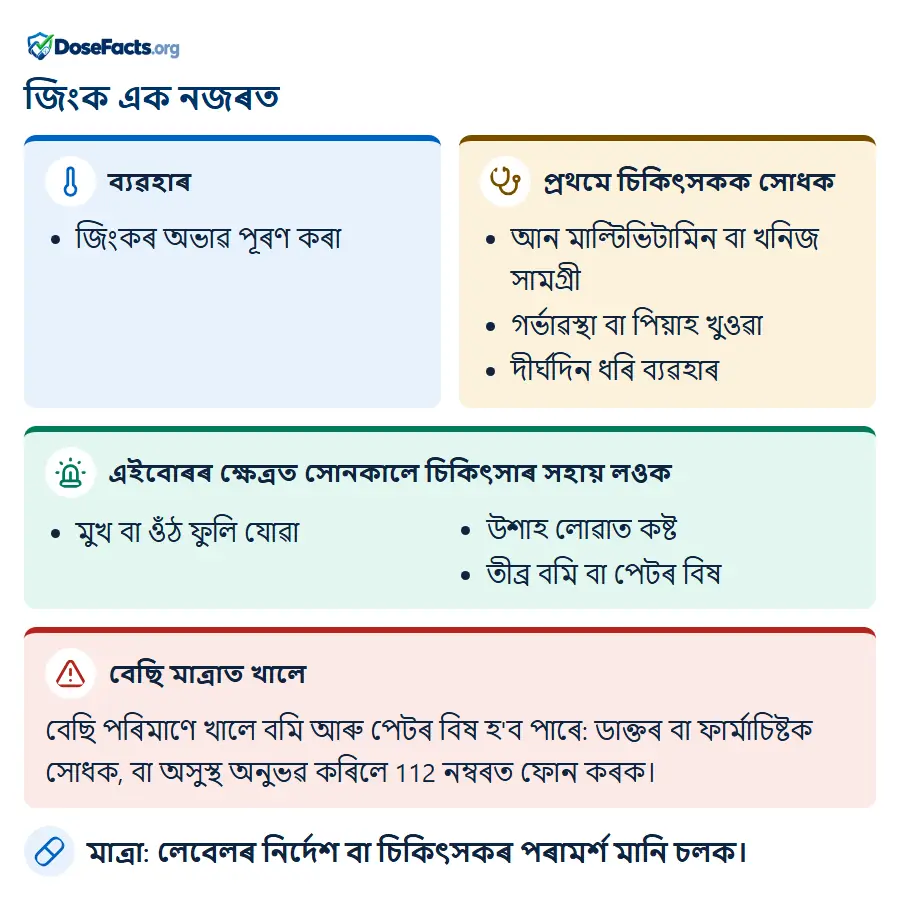 জিংক এক নজৰত. ব্যৱহাৰ: জিংকৰ অভাৱ পূৰণ কৰা. প্ৰথমে চিকিৎসকক সোধক: আন মাল্টিভিটামিন বা খনিজ সামগ্ৰী, গৰ্ভাৱস্থা বা পিয়াহ খুওৱা, দীৰ্ঘদিন ধৰি ব্যৱহাৰ. এইবোৰৰ ক্ষেত্ৰত সোনকালে চিকিৎসাৰ সহায় লওক: মুখ বা ওঁঠ ফুলি যোৱা, উশাহ লোৱাত কষ্ট, তীব্ৰ বমি বা পেটৰ বিষ. বেছি মাত্ৰাত খালে: বেছি পৰিমাণে খালে বমি আৰু পেটৰ বিষ হ'ব পাৰে: ডাক্তৰ বা ফাৰ্মাচিষ্টক সোধক, বা অসুস্থ অনুভৱ কৰিলে 112 নম্বৰত ফোন কৰক. মাত্ৰা: লেবেলৰ নিৰ্দেশ বা চিকিৎসকৰ পৰামৰ্শ মানি চলক.