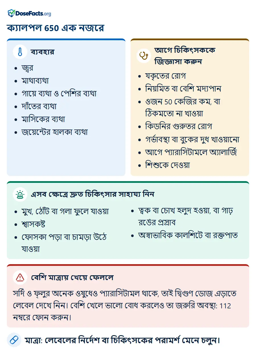 ক্যালপল 650 এক নজরে. ব্যবহার: জ্বর, মাথাব্যথা, গায়ে ব্যথা ও পেশির ব্যথা, দাঁতের ব্যথা, মাসিকের ব্যথা, জয়েন্টের হালকা ব্যথা. আগে চিকিৎসককে জিজ্ঞাসা করুন: যকৃতের রোগ, নিয়মিত বা বেশি মদ্যপান, ওজন 50 কেজির কম, বা ঠিকমতো না খাওয়া, কিডনির গুরুতর রোগ, গর্ভাবস্থা বা বুকের দুধ খাওয়ানো, আগে প্যারাসিটামলে অ্যালার্জি, শিশুকে দেওয়া. এসব ক্ষেত্রে দ্রুত চিকিৎসার সাহায্য নিন: মুখ, ঠোঁট বা গলা ফুলে যাওয়া, শ্বাসকষ্ট, ফোসকা পড়া বা চামড়া উঠে যাওয়া, ত্বক বা চোখ হলুদ হওয়া, বা গাঢ় রঙের প্রস্রাব, অস্বাভাবিক কালশিটে বা রক্তপা�. বেশি মাত্রায় খেয়ে ফেললে: সর্দি ও ফ্লুর অনেক ওষুধেও প্যারাসিটামল থাকে, তাই দ্বিগুণ ডোজ এড়াতে লেবেল দেখে নিন। বেশি খেলে ভালো বোধ করলেও তা জরুরি অবস্থা: 112 নম্বরে ফোন করুন. মাত্রা: লেবেলের নির্দেশ বা চিকিৎসকের পরামর্শ মেনে চলুন.