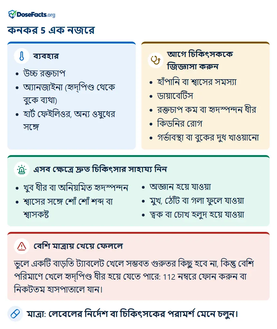 কনকর 5 এক নজরে. ব্যবহার: উচ্চ রক্তচাপ, অ্যানজাইনা (হৃদ্পিণ্ড থেকে বুকে ব্যথা), হার্ট ফেইলিওর, অন্য ওষুধের সঙ্গে. আগে চিকিৎসককে জিজ্ঞাসা করুন: হাঁপানি বা শ্বাসের সমস্যা, ডায়াবেটিস, রক্তচাপ কম বা হৃদস্পন্দন ধীর, কিডনির রোগ, গর্ভাবস্থা বা বুকের দুধ খাওয়ানো. এসব ক্ষেত্রে দ্রুত চিকিৎসার সাহায্য নিন: খুব ধীর বা অনিয়মিত হৃদস্পন্দন, শ্বাসের সঙ্গে শোঁ শোঁ শব্দ বা শ্বাসকষ্ট, অজ্ঞান হয়ে যাওয়া, মুখ, ঠোঁট বা গলা ফুলে যাওয়া, ত্বক বা চোখ হলুদ হয়ে যাওয়া. বেশি মাত্রায় খেয়ে ফেললে: ভুলে একটি বাড়তি ট্যাবলেট খেলে সম্ভবত গুরুতর কিছু হবে না, কিন্তু বেশি পরিমাণে খেলে হৃদ্পিণ্ড ধীর হয়ে যেতে পারে: 112 নম্বরে ফোন করুন বা নিকটতম হাসপাতালে যান. মাত্রা: লেবেলের নির্দেশ বা চিকিৎসকের পরামর্শ মেনে চলুন.