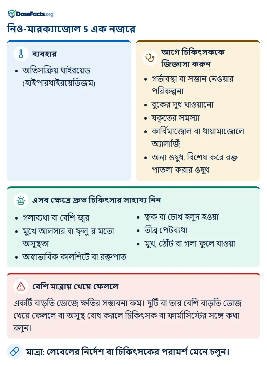 নিও-মারক্যাজোল 5 এক নজরে. ব্যবহার: অতিসক্রিয় থাইরয়েড (হাইপারথাইরয়েডিজম). আগে চিকিৎসককে জিজ্ঞাসা করুন: গর্ভাবস্থা বা সন্তান নেওয়ার পরিকল্পনা, বুকের দুধ খাওয়ানো, যকৃতের সমস্যা, কার্বিমাজোল বা থায়ামাজোলে অ্যালার্জি, অন্য ওষুধ, বিশেষ করে রক্ত পাতলা করার ওষুধ. এসব ক্ষেত্রে দ্রুত চিকিৎসার সাহায্য নিন: গলাব্যথা বা বেশি জ্বর, মুখে আলসার বা ফ্লু-র মতো অসুস্থতা, অস্বাভাবিক কালশিটে বা রক্তপাত, ত্বক বা চোখ হলুদ হওয়া, তীব্র পেটব্যথা, মুখ, ঠোঁট বা গলা ফুলে যাওয়া. বেশি মাত্রায় খেয়ে ফেললে: একটি বাড়তি ডোজে ক্ষতির সম্ভাবনা কম। দুটি বা তার বেশি বাড়তি ডোজ খেয়ে ফেললে বা অসুস্থ বোধ করলে চিকিৎসক বা ফার্মাসিস্টের সঙ্গে কথা বলুন. মাত্রা: লেবেলের নির্দেশ বা চিকিৎসকের পরামর্শ মেনে চলুন.