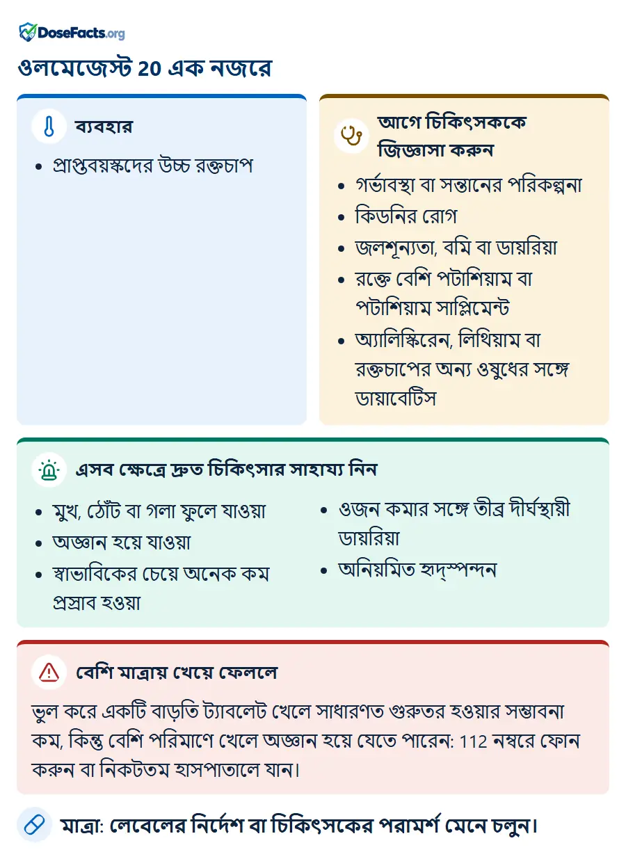ওলমেজেস্ট 20 এক নজরে. ব্যবহার: প্রাপ্তবয়স্কদের উচ্চ রক্তচাপ. আগে চিকিৎসককে জিজ্ঞাসা করুন: গর্ভাবস্থা বা সন্তানের পরিকল্পনা, কিডনির রোগ, জলশূন্যতা, বমি বা ডায়রিয়া, রক্তে বেশি পটাশিয়াম বা পটাশিয়াম সাপ্লিমেন্ট, অ্যালিস্কিরেন, লিথিয়াম বা রক্তচাপের অন্য ওষুধের সঙ্গে ডায়াবেটিস. এসব ক্ষেত্রে দ্রুত চিকিৎসার সাহায্য নিন: মুখ, ঠোঁট বা গলা ফুলে যাওয়া, অজ্ঞান হয়ে যাওয়া, স্বাভাবিকের চেয়ে অনেক কম প্রস্রাব হওয়া, ওজন কমার সঙ্গে তীব্র দীর্ঘস্থায়ী ডায়রিয়া, অনিয়মিত হৃদ্স্পন্দন. বেশি মাত্রায় খেয়ে ফেললে: ভুল করে একটি বাড়তি ট্যাবলেট খেলে সাধারণত গুরুতর হওয়ার সম্ভাবনা কম, কিন্তু বেশি পরিমাণে খেলে অজ্ঞান হয়ে যেতে পারেন: 112 নম্বরে ফোন করুন বা নিকটতম হাসপাতালে যান. মাত্রা: লেবেলের নির্দেশ বা চিকিৎসকের পরামর্শ মেনে চলুন.