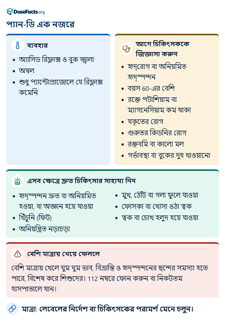 প্যান-ডি এক নজরে. ব্যবহার: অ্যাসিড রিফ্লাক্স ও বুক জ্বালা, অম্বল, শুধু প্যান্টোপ্রাজোলে যে রিফ্লাক্স কমেনি. আগে চিকিৎসককে জিজ্ঞাসা করুন: হৃদ্রোগ বা অনিয়মিত হৃদ্স্পন্দন, বয়স 60-এর বেশি, রক্তে পটাশিয়াম বা ম্যাগনেসিয়াম কম থাকা, যকৃতের রোগ, গুরুতর কিডনির রোগ, রক্তবমি বা কালো মল, গর্ভাবস্থা বা বুকের দুধ খাওয়ানো. এসব ক্ষেত্রে দ্রুত চিকিৎসার সাহায্য নিন: হৃদ্স্পন্দন দ্রুত বা অনিয়মিত হওয়া, বা অজ্ঞান হয়ে যাওয়া, খিঁচুনি (ফিট), অনিয়ন্ত্রিত নড়াচড়া, মুখ, ঠোঁট বা গলা ফুলে যাওয়া, ফোসকা বা খোসা ওঠা ত্বক, ত্বক বা চোখ হলুদ হয়ে যাওয়া. বেশি মাত্রায় খেয়ে ফেললে: বেশি মাত্রায় খেলে ঘুম ঘুম ভাব, বিভ্রান্তি ও হৃদ্স্পন্দনের ছন্দের সমস্যা হতে পারে, বিশেষ করে শিশুদের। 112 নম্বরে ফোন করুন বা নিকটতম হাসপাতালে যান. মাত্রা: লেবেলের নির্দেশ বা চিকিৎসকের পরামর্শ মেনে চলুন.