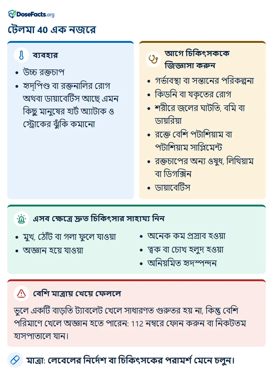 টেলমা 40 এক নজরে. ব্যবহার: উচ্চ রক্তচাপ, হৃদ্পিণ্ড বা রক্তনালির রোগ অথবা ডায়াবেটিস আছে এমন কিছু মানুষের হার্ট অ্যাটাক ও স্ট্রোকের ঝুঁকি কমানো. আগে চিকিৎসককে জিজ্ঞাসা করুন: গর্ভাবস্থা বা সন্তানের পরিকল্পনা, কিডনি বা যকৃতের রোগ, শরীরে জলের ঘাটতি, বমি বা ডায়রিয়া, রক্তে বেশি পটাশিয়াম বা পটাশিয়াম সাপ্লিমেন্ট, রক্তচাপের অন্য ওষুধ, লিথিয়াম বা ডিগক্সিন, ডায়াবেটিস. এসব ক্ষেত্রে দ্রুত চিকিৎসার সাহায্য নিন: মুখ, ঠোঁট বা গলা ফুলে যাওয়া, অজ্ঞান হয়ে যাওয়া, অনেক কম প্রস্রাব হওয়া, ত্বক বা চোখ হলুদ হওয়া, অনিয়মিত হৃদস্পন্দন. বেশি মাত্রায় খেয়ে ফেললে: ভুলে একটি বাড়তি ট্যাবলেট খেলে সাধারণত গুরুতর হয় না, কিন্তু বেশি পরিমাণে খেলে অজ্ঞান হতে পারেন: 112 নম্বরে ফোন করুন বা নিকটতম হাসপাতালে যান. মাত্রা: লেবেলের নির্দেশ বা চিকিৎসকের পরামর্শ মেনে চলুন.