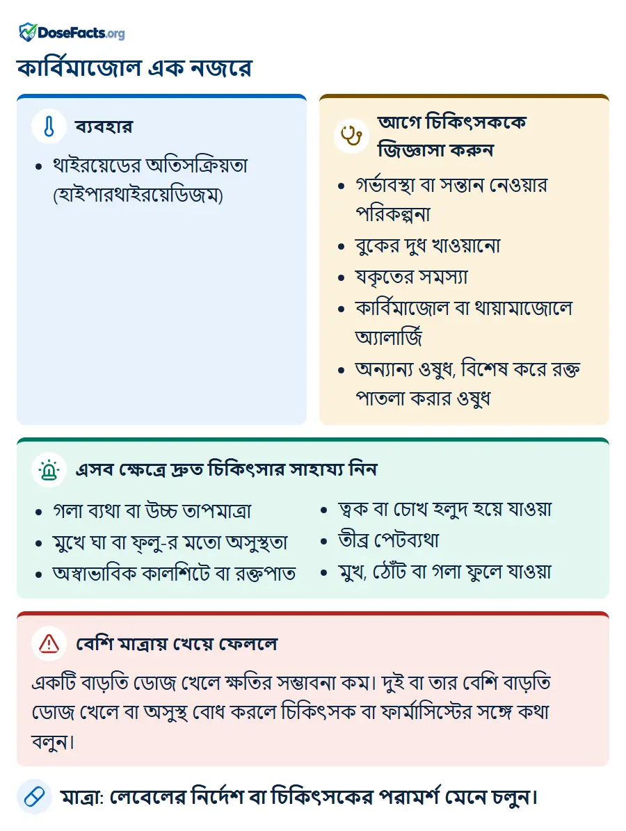 কার্বিমাজোল এক নজরে. ব্যবহার: থাইরয়েডের অতিসক্রিয়তা (হাইপারথাইরয়েডিজম). আগে চিকিৎসককে জিজ্ঞাসা করুন: গর্ভাবস্থা বা সন্তান নেওয়ার পরিকল্পনা, বুকের দুধ খাওয়ানো, যকৃতের সমস্যা, কার্বিমাজোল বা থায়ামাজোলে অ্যালার্জি, অন্যান্য ওষুধ, বিশেষ করে রক্ত পাতলা করার ওষুধ. এসব ক্ষেত্রে দ্রুত চিকিৎসার সাহায্য নিন: গলা ব্যথা বা উচ্চ তাপমাত্রা, মুখে ঘা বা ফ্লু-র মতো অসুস্থতা, অস্বাভাবিক কালশিটে বা রক্তপাত, ত্বক বা চোখ হলুদ হয়ে যাওয়া, তীব্র পেটব্যথা, মুখ, ঠোঁট বা গলা ফুলে যাওয়া. বেশি মাত্রায় খেয়ে ফেললে: একটি বাড়তি ডোজ খেলে ক্ষতির সম্ভাবনা কম। দুই বা তার বেশি বাড়তি ডোজ খেলে বা অসুস্থ বোধ করলে চিকিৎসক বা ফার্মাসিস্টের সঙ্গে কথা বলুন. মাত্রা: লেবেলের নির্দেশ বা চিকিৎসকের পরামর্শ মেনে চলুন.