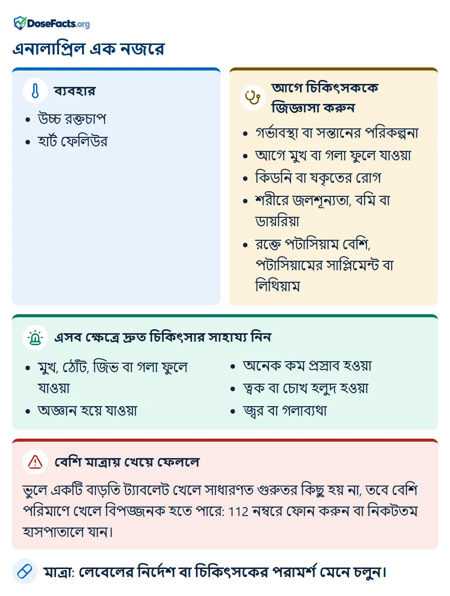 এনালাপ্রিল এক নজরে. ব্যবহার: উচ্চ রক্তচাপ, হার্ট ফেলিউর. আগে চিকিৎসককে জিজ্ঞাসা করুন: গর্ভাবস্থা বা সন্তানের পরিকল্পনা, আগে মুখ বা গলা ফুলে যাওয়া, কিডনি বা যকৃতের রোগ, শরীরে জলশূন্যতা, বমি বা ডায়রিয়া, রক্তে পটাসিয়াম বেশি, পটাসিয়ামের সাপ্লিমেন্ট বা লিথিয়াম. এসব ক্ষেত্রে দ্রুত চিকিৎসার সাহায্য নিন: মুখ, ঠোঁট, জিভ বা গলা ফুলে যাওয়া, অজ্ঞান হয়ে যাওয়া, অনেক কম প্রস্রাব হওয়া, ত্বক বা চোখ হলুদ হওয়া, জ্বর বা গলাব্যথা. বেশি মাত্রায় খেয়ে ফেললে: ভুলে একটি বাড়তি ট্যাবলেট খেলে সাধারণত গুরুতর কিছু হয় না, তবে বেশি পরিমাণে খেলে বিপজ্জনক হতে পারে: 112 নম্বরে ফোন করুন বা নিকটতম হাসপাতালে যান. মাত্রা: লেবেলের নির্দেশ বা চিকিৎসকের পরামর্শ মেনে চলুন.