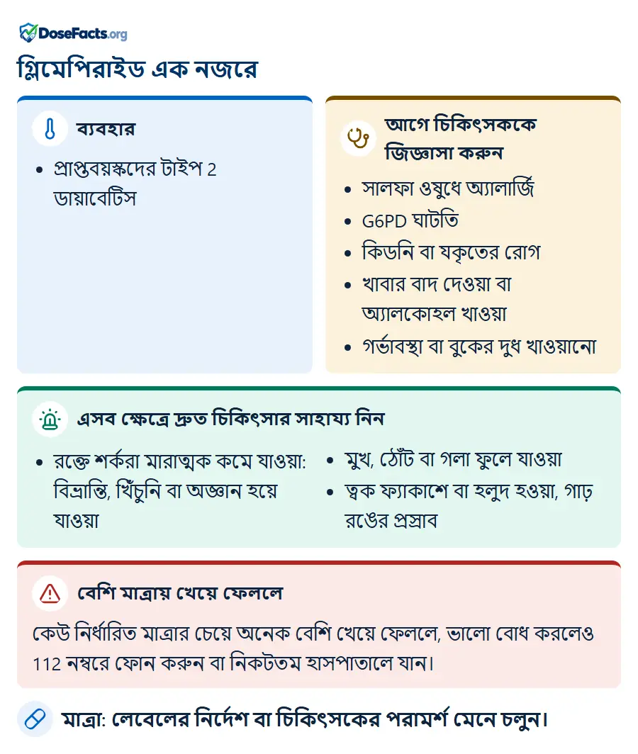 গ্লিমেপিরাইড এক নজরে. ব্যবহার: প্রাপ্তবয়স্কদের টাইপ 2 ডায়াবেটিস. আগে চিকিৎসককে জিজ্ঞাসা করুন: সালফা ওষুধে অ্যালার্জি, G6PD ঘাটতি, কিডনি বা যকৃতের রোগ, খাবার বাদ দেওয়া বা অ্যালকোহল খাওয়া, গর্ভাবস্থা বা বুকের দুধ খাওয়ানো. এসব ক্ষেত্রে দ্রুত চিকিৎসার সাহায্য নিন: রক্তে শর্করা মারাত্মক কমে যাওয়া: বিভ্রান্তি, খিঁচুনি বা অজ্ঞান হয়ে যাওয়া, মুখ, ঠোঁট বা গলা ফুলে যাওয়া, ত্বক ফ্যাকাশে বা হলুদ হওয়া, গাঢ় রঙের প্রস্রাব. বেশি মাত্রায় খেয়ে ফেললে: কেউ নির্ধারিত মাত্রার চেয়ে অনেক বেশি খেয়ে ফেললে, ভালো বোধ করলেও 112 নম্বরে ফোন করুন বা নিকটতম হাসপাতালে যান. মাত্রা: লেবেলের নির্দেশ বা চিকিৎসকের পরামর্শ মেনে চলুন.