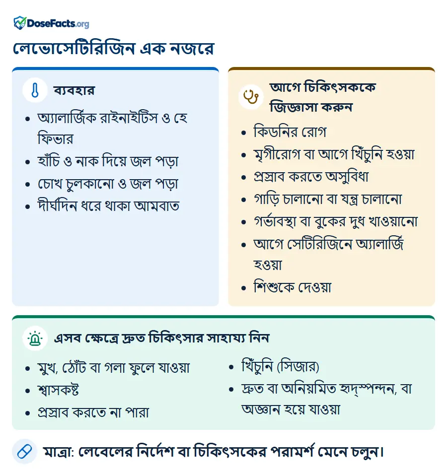 লেভোসেটিরিজিন এক নজরে. ব্যবহার: অ্যালার্জিক রাইনাইটিস ও হে ফিভার, হাঁচি ও নাক দিয়ে জল পড়া, চোখ চুলকানো ও জল পড়া, দীর্ঘদিন ধরে থাকা আমবা�. আগে চিকিৎসককে জিজ্ঞাসা করুন: কিডনির রোগ, মৃগীরোগ বা আগে খিঁচুনি হওয়া, প্রস্রাব করতে অসুবিধা, গাড়ি চালানো বা যন্ত্র চালানো, গর্ভাবস্থা বা বুকের দুধ খাওয়ানো, আগে সেটিরিজিনে অ্যালার্জি হওয়া, শিশুকে দেওয়া. এসব ক্ষেত্রে দ্রুত চিকিৎসার সাহায্য নিন: মুখ, ঠোঁট বা গলা ফুলে যাওয়া, শ্বাসকষ্ট, প্রস্রাব করতে না পারা, খিঁচুনি (সিজার), দ্রুত বা অনিয়মিত হৃদ্স্পন্দন, বা অজ্ঞান হয়ে যাওয়া. মাত্রা: লেবেলের নির্দেশ বা চিকিৎসকের পরামর্শ মেনে চলুন.