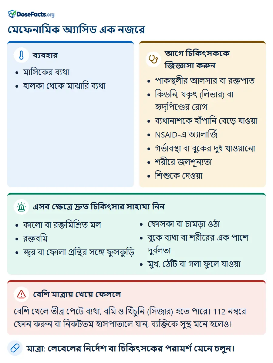 মেফেনামিক অ্যাসিড এক নজরে. ব্যবহার: মাসিকের ব্যথা, হালকা থেকে মাঝারি ব্যথা. আগে চিকিৎসককে জিজ্ঞাসা করুন: পাকস্থলীর আলসার বা রক্তপাত, কিডনি, যকৃৎ (লিভার) বা হৃদ্‌পিণ্ডের রোগ, ব্যথানাশকে হাঁপানি বেড়ে যাওয়া, NSAID-এ অ্যালার্জি, গর্ভাবস্থা বা বুকের দুধ খাওয়ানো, শরীরে জলশূন্যতা, শিশুকে দেওয়া. এসব ক্ষেত্রে দ্রুত চিকিৎসার সাহায্য নিন: কালো বা রক্তমিশ্রিত মল, রক্তবমি, জ্বর বা ফোলা গ্রন্থির সঙ্গে ফুসকুড়ি, ফোসকা বা চামড়া ওঠা, বুকে ব্যথা বা শরীরের এক পাশে দুর্বলতা, মুখ, ঠোঁট বা গলা ফুলে যাওয়া. বেশি মাত্রায় খেয়ে ফেললে: বেশি খেলে তীব্র পেটে ব্যথা, বমি ও খিঁচুনি (সিজার) হতে পারে। 112 নম্বরে ফোন করুন বা নিকটতম হাসপাতালে যান, ব্যক্তিকে সুস্থ মনে হলেও. মাত্রা: লেবেলের নির্দেশ বা চিকিৎসকের পরামর্শ মেনে চলুন.