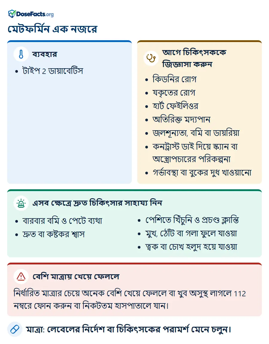 মেটফর্মিন এক নজরে. ব্যবহার: টাইপ 2 ডায়াবেটিস. আগে চিকিৎসককে জিজ্ঞাসা করুন: কিডনির রোগ, যকৃতের রোগ, হার্ট ফেইলিওর, অতিরিক্ত মদ্যপান, জলশূন্যতা, বমি বা ডায়রিয়া, কনট্রাস্ট ডাই দিয়ে স্ক্যান বা অস্ত্রোপচারের পরিকল্পনা, গর্ভাবস্থা বা বুকের দুধ খাওয়ানো. এসব ক্ষেত্রে দ্রুত চিকিৎসার সাহায্য নিন: বারবার বমি ও পেটে ব্যথা, দ্রুত বা কষ্টকর শ্বাস, পেশিতে খিঁচুনি ও প্রচণ্ড ক্লান্তি, মুখ, ঠোঁট বা গলা ফুলে যাওয়া, ত্বক বা চোখ হলুদ হয়ে যাওয়া. বেশি মাত্রায় খেয়ে ফেললে: নির্ধারিত মাত্রার চেয়ে অনেক বেশি খেয়ে ফেললে বা খুব অসুস্থ লাগলে 112 নম্বরে ফোন করুন বা নিকটতম হাসপাতালে যান. মাত্রা: লেবেলের নির্দেশ বা চিকিৎসকের পরামর্শ মেনে চলুন.