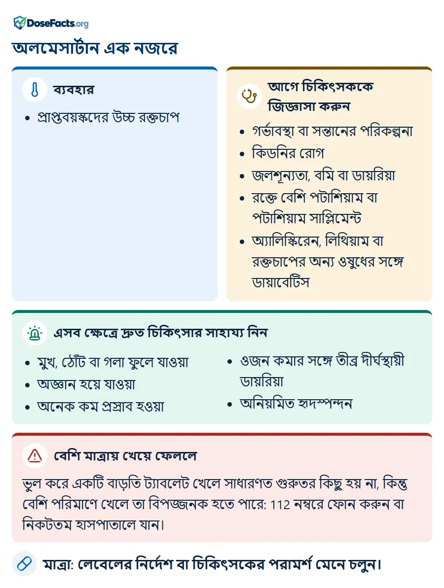 অলমেসার্টান এক নজরে. ব্যবহার: প্রাপ্তবয়স্কদের উচ্চ রক্তচাপ. আগে চিকিৎসককে জিজ্ঞাসা করুন: গর্ভাবস্থা বা সন্তানের পরিকল্পনা, কিডনির রোগ, জলশূন্যতা, বমি বা ডায়রিয়া, রক্তে বেশি পটাশিয়াম বা পটাশিয়াম সাপ্লিমেন্ট, অ্যালিস্কিরেন, লিথিয়াম বা রক্তচাপের অন্য ওষুধের সঙ্গে ডায়াবেটিস. এসব ক্ষেত্রে দ্রুত চিকিৎসার সাহায্য নিন: মুখ, ঠোঁট বা গলা ফুলে যাওয়া, অজ্ঞান হয়ে যাওয়া, অনেক কম প্রস্রাব হওয়া, ওজন কমার সঙ্গে তীব্র দীর্ঘস্থায়ী ডায়রিয়া, অনিয়মিত হৃদস্পন্দন. বেশি মাত্রায় খেয়ে ফেললে: ভুল করে একটি বাড়তি ট্যাবলেট খেলে সাধারণত গুরুতর কিছু হয় না, কিন্তু বেশি পরিমাণে খেলে তা বিপজ্জনক হতে পারে: 112 নম্বরে ফোন করুন বা নিকটতম হাসপাতালে যান. মাত্রা: লেবেলের নির্দেশ বা চিকিৎসকের পরামর্শ মেনে চলুন.