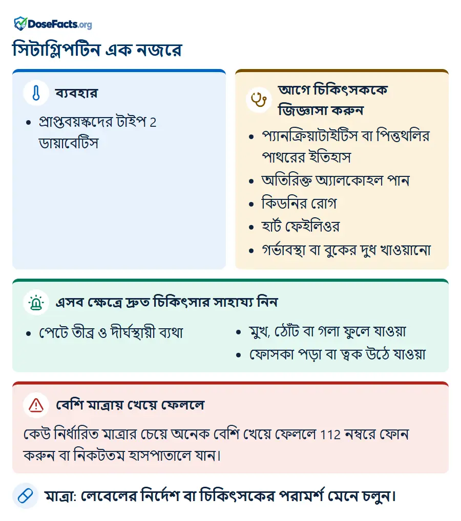 সিটাগ্লিপটিন এক নজরে. ব্যবহার: প্রাপ্তবয়স্কদের টাইপ 2 ডায়াবেটিস. আগে চিকিৎসককে জিজ্ঞাসা করুন: প্যানক্রিয়াটাইটিস বা পিত্তথলির পাথরের ইতিহাস, অতিরিক্ত অ্যালকোহল পান, কিডনির রোগ, হার্ট ফেইলিওর, গর্ভাবস্থা বা বুকের দুধ খাওয়ানো. এসব ক্ষেত্রে দ্রুত চিকিৎসার সাহায্য নিন: পেটে তীব্র ও দীর্ঘস্থায়ী ব্যথা, মুখ, ঠোঁট বা গলা ফুলে যাওয়া, ফোসকা পড়া বা ত্বক উঠে যাওয়া. বেশি মাত্রায় খেয়ে ফেললে: কেউ নির্ধারিত মাত্রার চেয়ে অনেক বেশি খেয়ে ফেললে 112 নম্বরে ফোন করুন বা নিকটতম হাসপাতালে যান. মাত্রা: লেবেলের নির্দেশ বা চিকিৎসকের পরামর্শ মেনে চলুন.