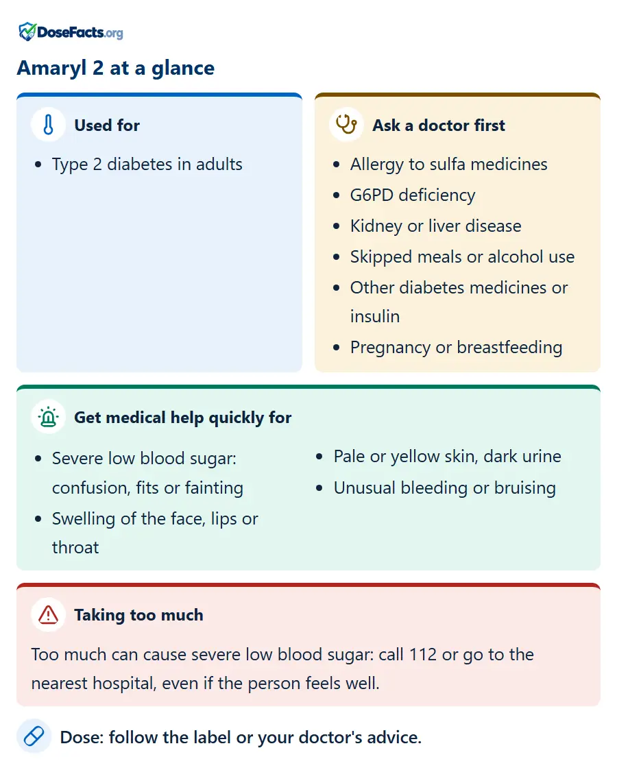 Amaryl 2 at a glance. Used for: Type 2 diabetes in adults. Ask a doctor first: Allergy to sulfa medicines, G6PD deficiency, Kidney or liver disease, Skipped meals or alcohol use, Other diabetes medicines or insulin, Pregnancy or breastfeeding. Get medical help quickly for: Severe low blood sugar: confusion, fits or fainting, Swelling of the face, lips or throat, Pale or yellow skin, dark urine, Unusual bleeding or bruising. Taking too much: Too much can cause severe low blood sugar: call 112 or go to the nearest hospital, even if the person feels well. Dose: follow the label or your doctor's advice.
