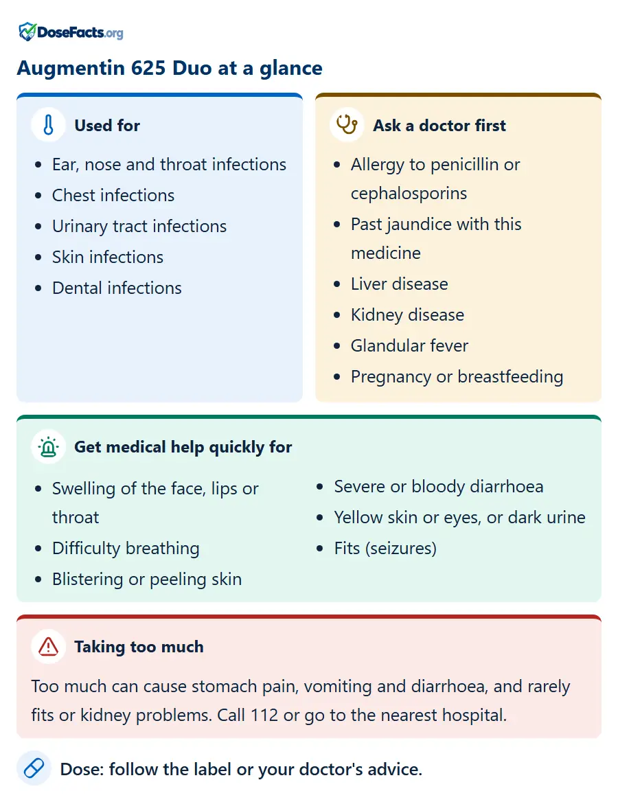 Augmentin 625 Duo at a glance. Used for: Ear, nose and throat infections, Chest infections, Urinary tract infections, Skin infections, Dental infections. Ask a doctor first: Allergy to penicillin or cephalosporins, Past jaundice with this medicine, Liver disease, Kidney disease, Glandular fever, Pregnancy or breastfeeding. Get medical help quickly for: Swelling of the face, lips or throat, Difficulty breathing, Blistering or peeling skin, Severe or bloody diarrhoea, Yellow skin or eyes, or dark urine, Fits (seizures). Taking too much: Too much can cause stomach pain, vomiting and diarrhoea, and rarely fits or kidney problems. Call 112 or go to the nearest hospital. Dose: follow the label or your doctor's advice.