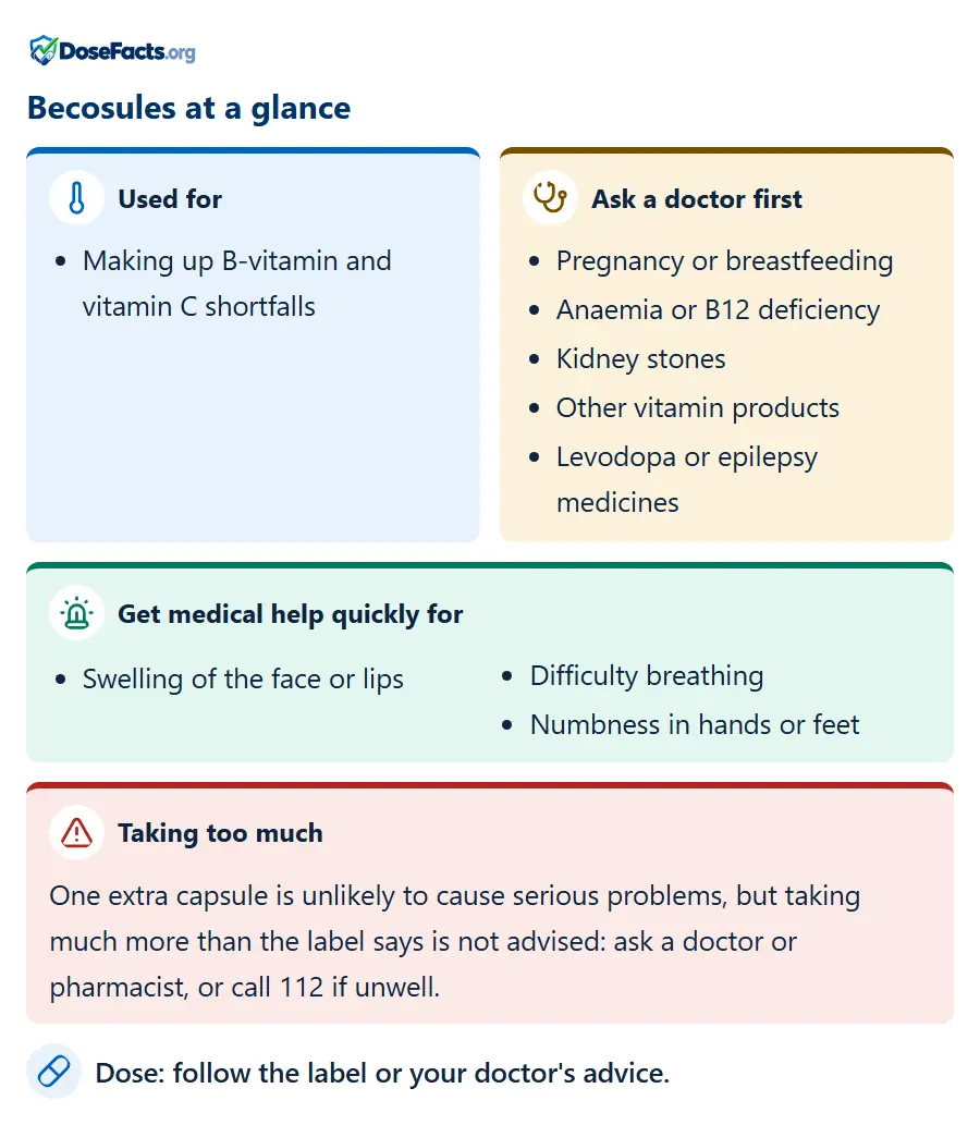 Becosules at a glance. Used for: Making up B-vitamin and vitamin C shortfalls. Ask a doctor first: Pregnancy or breastfeeding, Anaemia or B12 deficiency, Kidney stones, Other vitamin products, Levodopa or epilepsy medicines. Get medical help quickly for: Swelling of the face or lips, Difficulty breathing, Numbness in hands or feet. Taking too much: One extra capsule is unlikely to cause serious problems, but taking much more than the label says is not advised: ask a doctor or pharmacist, or call 112 if unwell. Dose: follow the label or your doctor's advice.