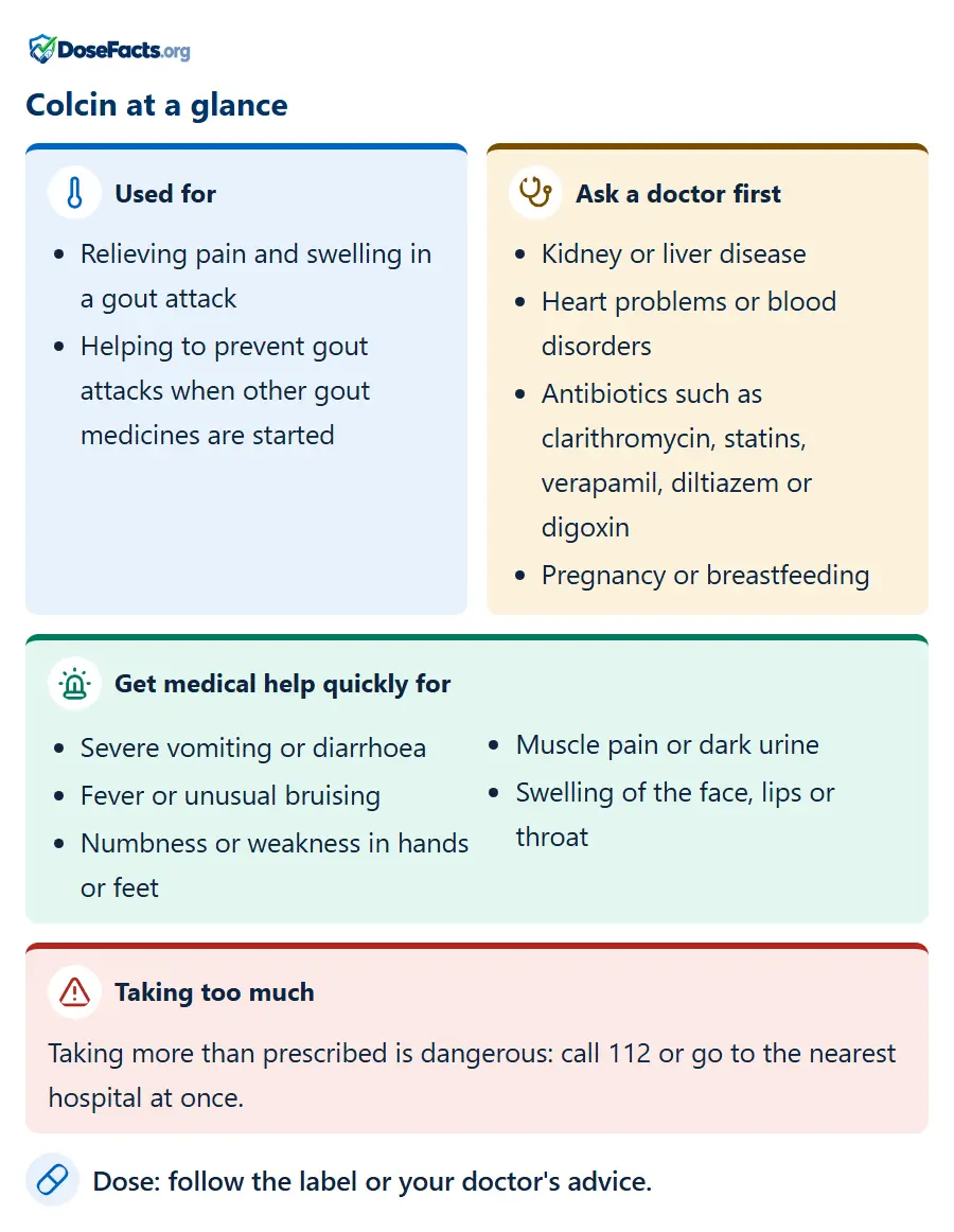 Colcin at a glance. Used for: Relieving pain and swelling in a gout attack, Helping to prevent gout attacks when other gout medicines are started. Ask a doctor first: Kidney or liver disease, Heart problems or blood disorders, Antibiotics such as clarithromycin, statins, verapamil, diltiazem or digoxin, Pregnancy or breastfeeding. Get medical help quickly for: Severe vomiting or diarrhoea, Fever or unusual bruising, Numbness or weakness in hands or feet, Muscle pain or dark urine, Swelling of the face, lips or throat. Taking too much: Taking more than prescribed is dangerous: call 112 or go to the nearest hospital at once. Dose: follow the label or your doctor's advice.