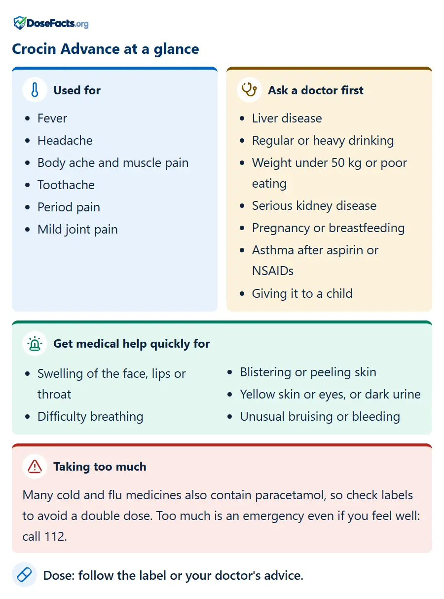 Crocin Advance at a glance. Used for: Fever, Headache, Body ache and muscle pain, Toothache, Period pain, Mild joint pain. Ask a doctor first: Liver disease, Regular or heavy drinking, Weight under 50 kg or poor eating, Serious kidney disease, Pregnancy or breastfeeding, Asthma after aspirin or NSAIDs, Giving it to a child. Get medical help quickly for: Swelling of the face, lips or throat, Difficulty breathing, Blistering or peeling skin, Yellow skin or eyes, or dark urine, Unusual bruising or bleeding. Taking too much: Many cold and flu medicines also contain paracetamol, so check labels to avoid a double dose. Too much is an emergency even if you feel well: call 112. Dose: follow the label or your doctor's advice.