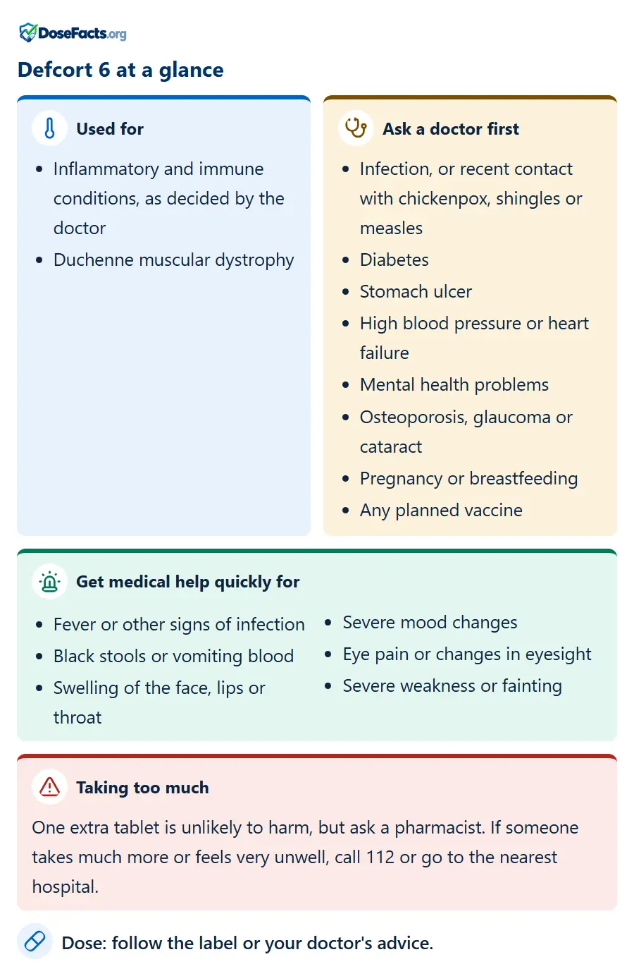 Defcort 6 at a glance. Used for: Inflammatory and immune conditions, as decided by the doctor, Duchenne muscular dystrophy. Ask a doctor first: Infection, or recent contact with chickenpox, shingles or measles, Diabetes, Stomach ulcer, High blood pressure or heart failure, Mental health problems, Osteoporosis, glaucoma or cataract, Pregnancy or breastfeeding, Any planned vaccine. Get medical help quickly for: Fever or other signs of infection, Black stools or vomiting blood, Swelling of the face, lips or throat, Severe mood changes, Eye pain or changes in eyesight, Severe weakness or fainting. Taking too much: One extra tablet is unlikely to harm, but ask a pharmacist. If someone takes much more or feels very unwell, call 112 or go to the nearest hospital. Dose: follow the label or your doctor's advice.