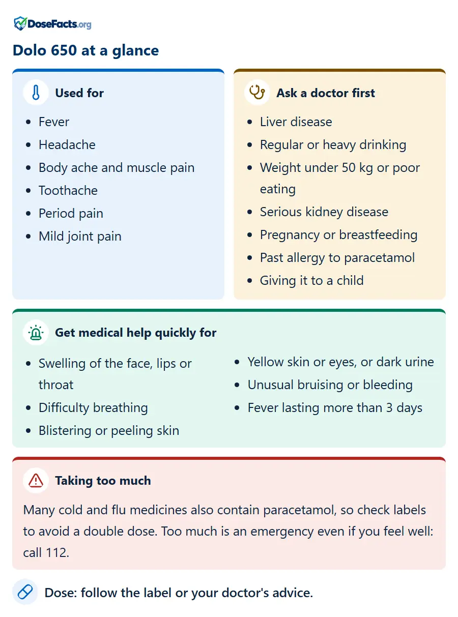 Dolo 650 at a glance. Used for: Fever, Headache, Body ache and muscle pain, Toothache, Period pain, Mild joint pain. Ask a doctor first: Liver disease, Regular or heavy drinking, Weight under 50 kg or poor eating, Serious kidney disease, Pregnancy or breastfeeding, Past allergy to paracetamol, Giving it to a child. Get medical help quickly for: Swelling of the face, lips or throat, Difficulty breathing, Blistering or peeling skin, Yellow skin or eyes, or dark urine, Unusual bruising or bleeding, Fever lasting more than 3 days. Taking too much: Many cold and flu medicines also contain paracetamol, so check labels to avoid a double dose. Too much is an emergency even if you feel well: call 112. Dose: follow the label or your doctor's advice.