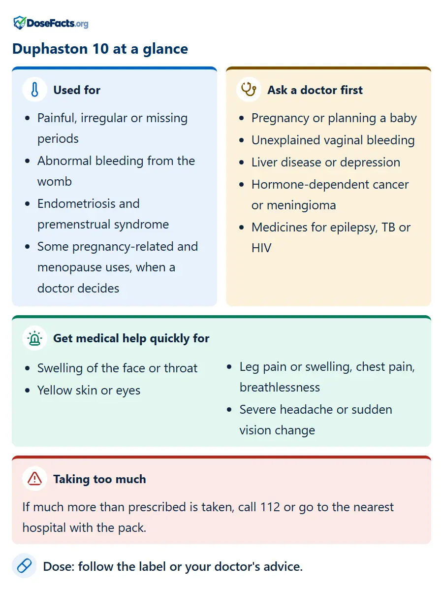 Duphaston 10 at a glance. Used for: Painful, irregular or missing periods, Abnormal bleeding from the womb, Endometriosis and premenstrual syndrome, Some pregnancy-related and menopause uses, when a doctor decides. Ask a doctor first: Pregnancy or planning a baby, Unexplained vaginal bleeding, Liver disease or depression, Hormone-dependent cancer or meningioma, Medicines for epilepsy, TB or HIV. Get medical help quickly for: Swelling of the face or throat, Yellow skin or eyes, Leg pain or swelling, chest pain, breathlessness, Severe headache or sudden vision change. Taking too much: If much more than prescribed is taken, call 112 or go to the nearest hospital with the pack. Dose: follow the label or your doctor's advice.