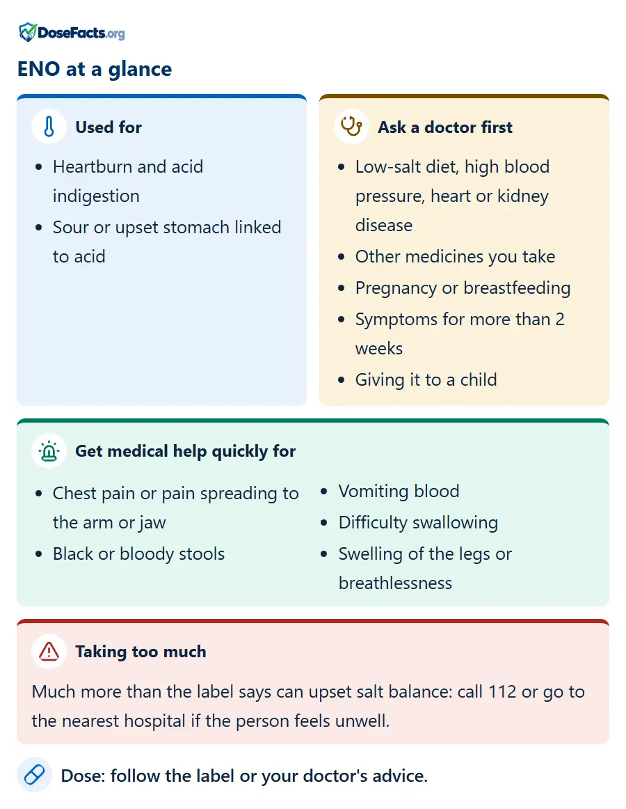 ENO at a glance. Used for: Heartburn and acid indigestion, Sour or upset stomach linked to acid. Ask a doctor first: Low-salt diet, high blood pressure, heart or kidney disease, Other medicines you take, Pregnancy or breastfeeding, Symptoms for more than 2 weeks, Giving it to a child. Get medical help quickly for: Chest pain or pain spreading to the arm or jaw, Black or bloody stools, Vomiting blood, Difficulty swallowing, Swelling of the legs or breathlessness. Taking too much: Much more than the label says can upset salt balance: call 112 or go to the nearest hospital if the person feels unwell. Dose: follow the label or your doctor's advice.