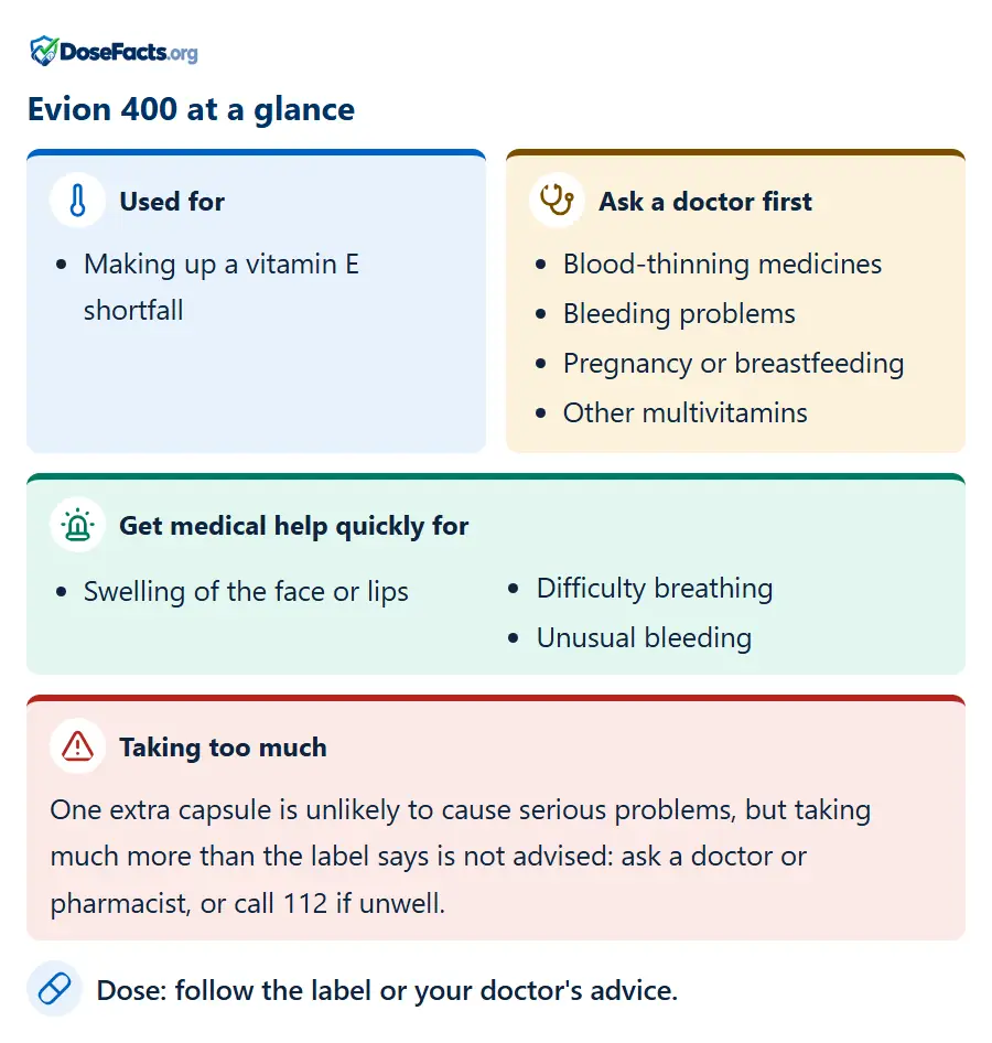 Evion 400 at a glance. Used for: Making up a vitamin E shortfall. Ask a doctor first: Blood-thinning medicines, Bleeding problems, Pregnancy or breastfeeding, Other multivitamins. Get medical help quickly for: Swelling of the face or lips, Difficulty breathing, Unusual bleeding. Taking too much: One extra capsule is unlikely to cause serious problems, but taking much more than the label says is not advised: ask a doctor or pharmacist, or call 112 if unwell. Dose: follow the label or your doctor's advice.