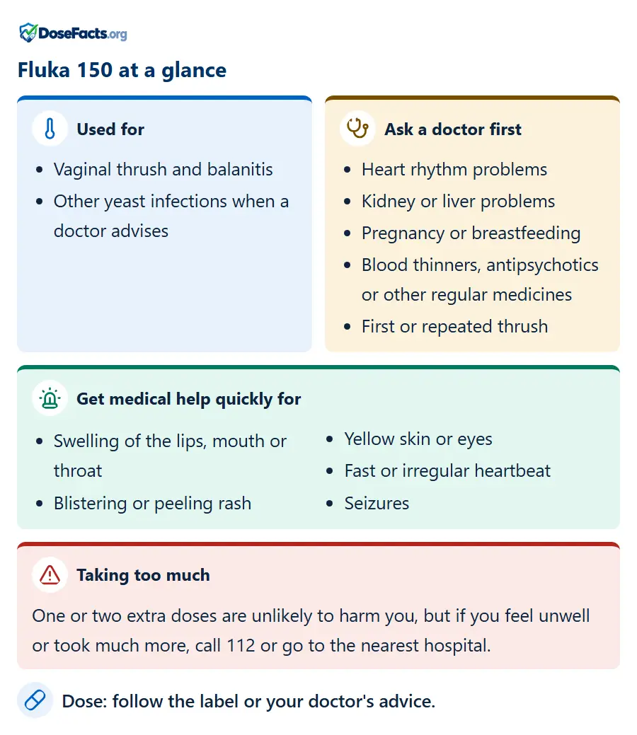 Fluka 150 at a glance. Used for: Vaginal thrush and balanitis, Other yeast infections when a doctor advises. Ask a doctor first: Heart rhythm problems, Kidney or liver problems, Pregnancy or breastfeeding, Blood thinners, antipsychotics or other regular medicines, First or repeated thrush. Get medical help quickly for: Swelling of the lips, mouth or throat, Blistering or peeling rash, Yellow skin or eyes, Fast or irregular heartbeat, Seizures. Taking too much: One or two extra doses are unlikely to harm you, but if you feel unwell or took much more, call 112 or go to the nearest hospital. Dose: follow the label or your doctor's advice.