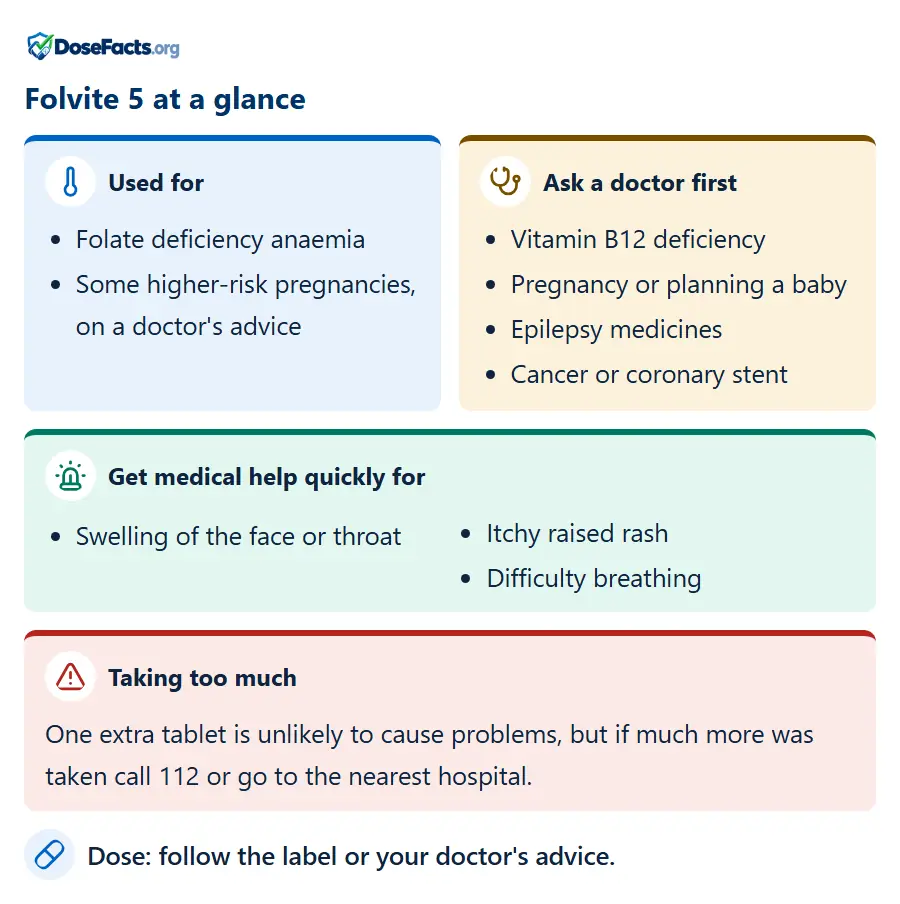 Folvite 5 at a glance. Used for: Folate deficiency anaemia, Some higher-risk pregnancies, on a doctor's advice. Ask a doctor first: Vitamin B12 deficiency, Pregnancy or planning a baby, Epilepsy medicines, Cancer or coronary stent. Get medical help quickly for: Swelling of the face or throat, Itchy raised rash, Difficulty breathing. Taking too much: One extra tablet is unlikely to cause problems, but if much more was taken call 112 or go to the nearest hospital. Dose: follow the label or your doctor's advice.
