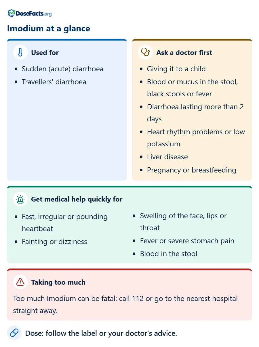 Imodium at a glance. Used for: Sudden (acute) diarrhoea, Travellers' diarrhoea. Ask a doctor first: Giving it to a child, Blood or mucus in the stool, black stools or fever, Diarrhoea lasting more than 2 days, Heart rhythm problems or low potassium, Liver disease, Pregnancy or breastfeeding. Get medical help quickly for: Fast, irregular or pounding heartbeat, Fainting or dizziness, Swelling of the face, lips or throat, Fever or severe stomach pain, Blood in the stool. Taking too much: Too much Imodium can be fatal: call 112 or go to the nearest hospital straight away. Dose: follow the label or your doctor's advice.